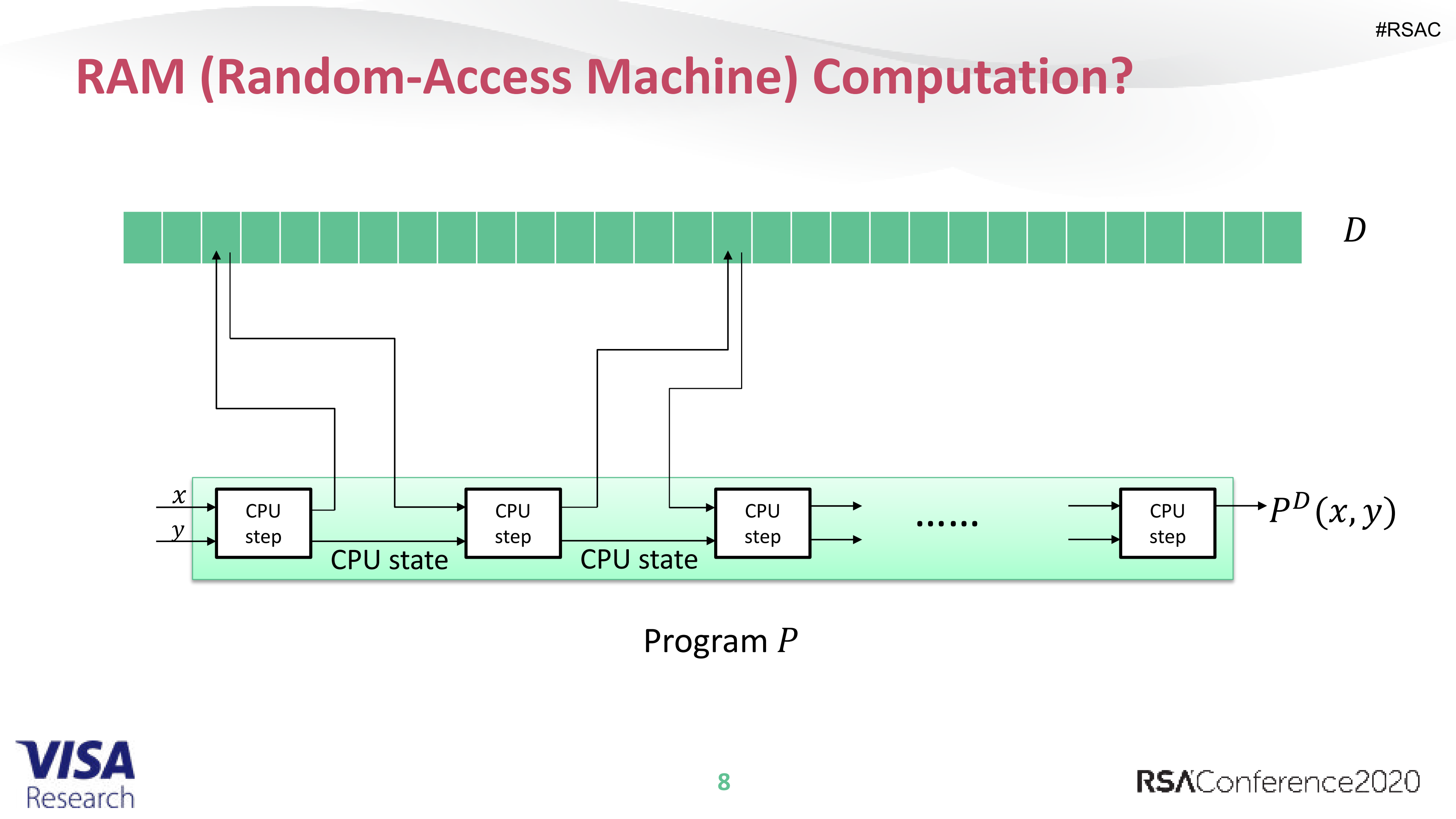 +Cut+and+Choose+for+Garbled+RAM_ITIL之家(www.itilzj.com)_.PDF 第8页