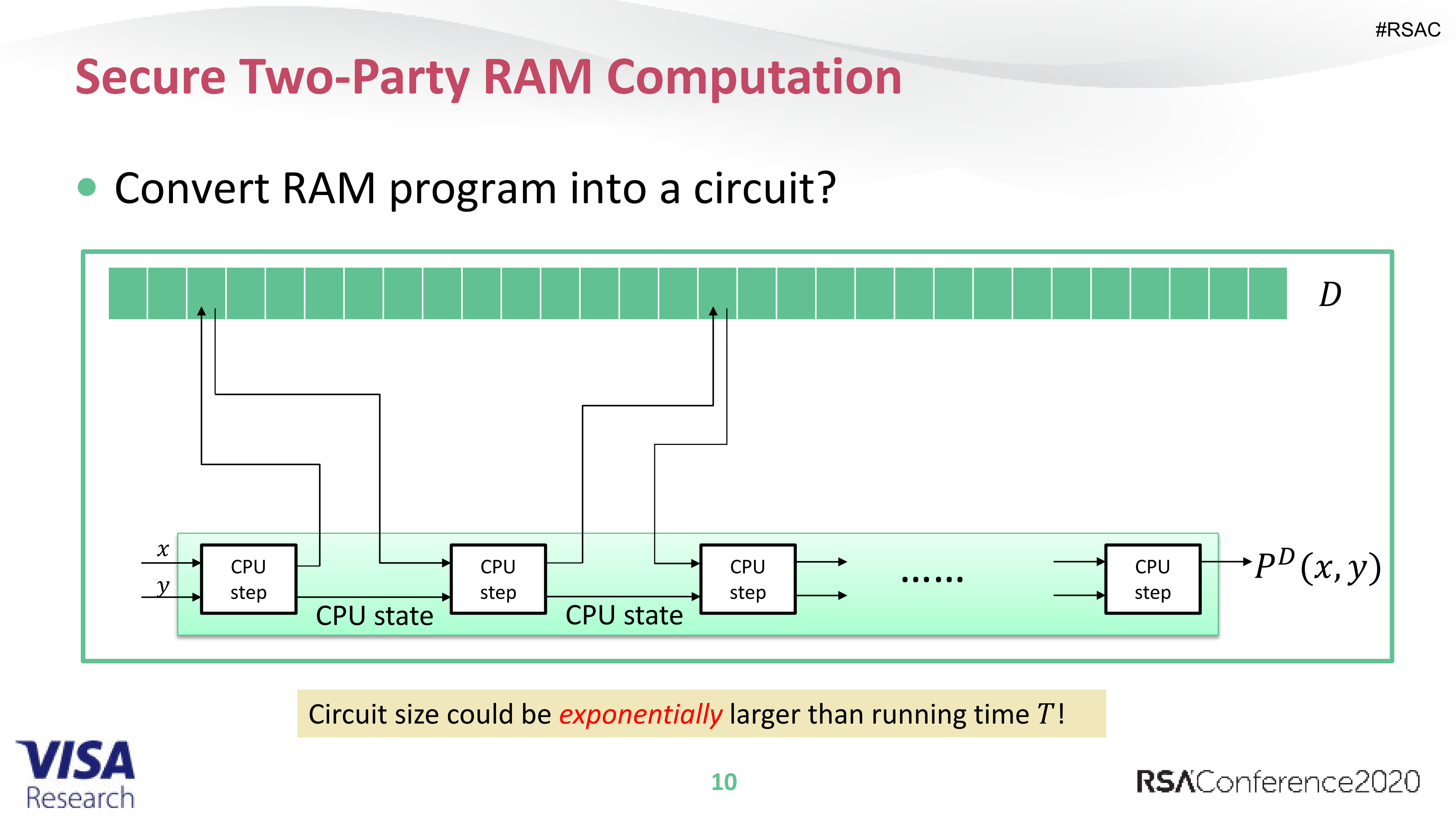 +Cut+and+Choose+for+Garbled+RAM_ITIL之家(www.itilzj.com)_.PDF 第10页