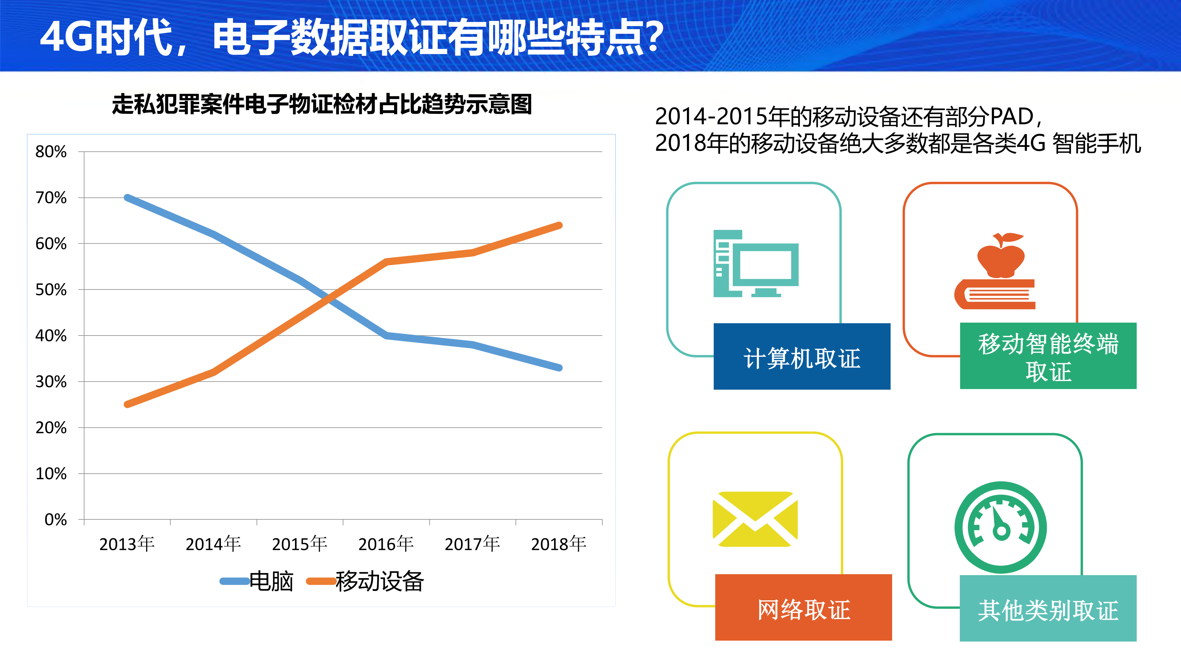 5G时代下电子数据取证模式的遐想_ITIL之家(www.itilzj.com)_.PDF 第2页