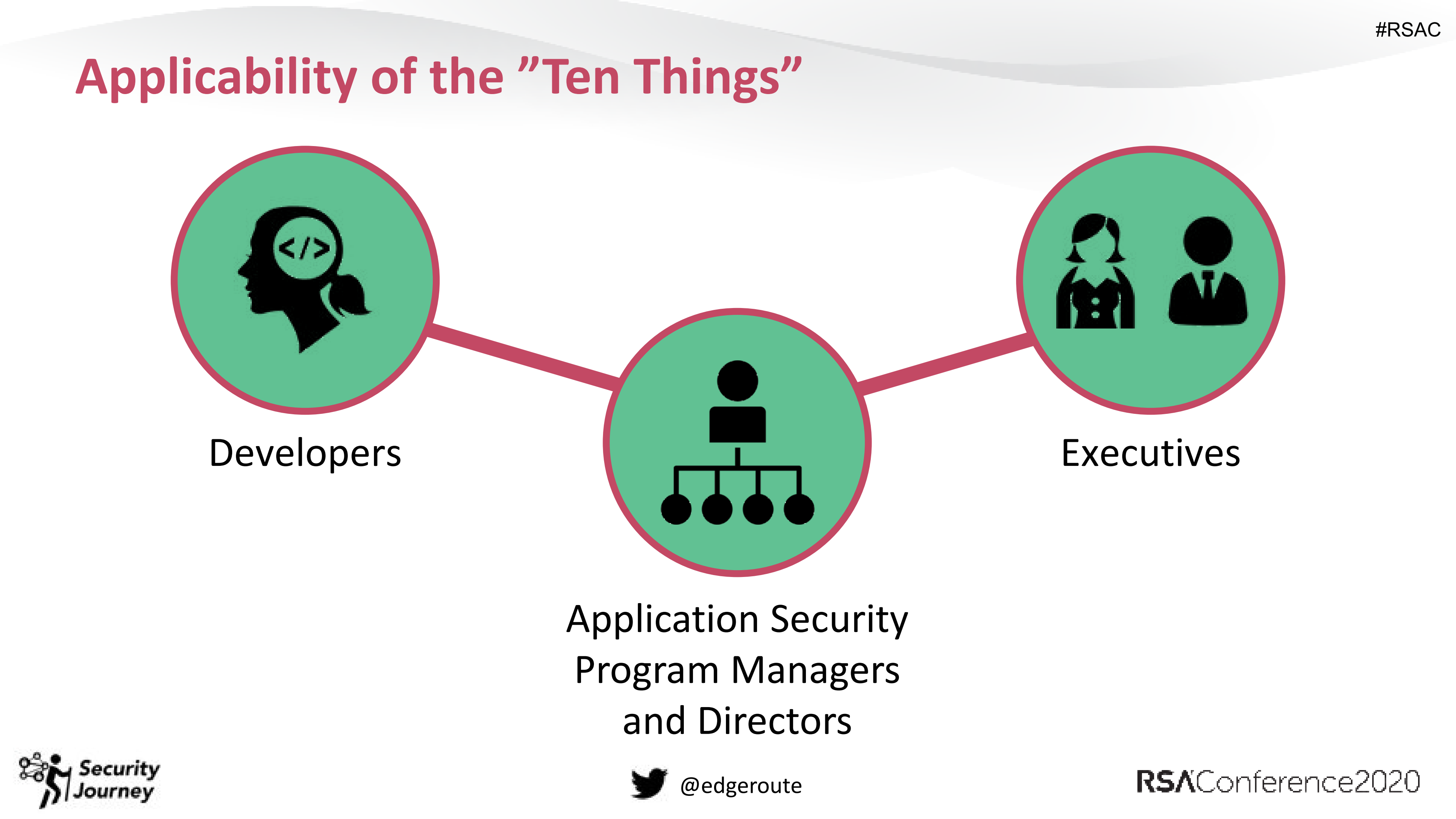 10+Things+I+Wish+Every+Developer+Knew+about+Security_ITIL之家(www.itilzj.com)_.PDF 第4页