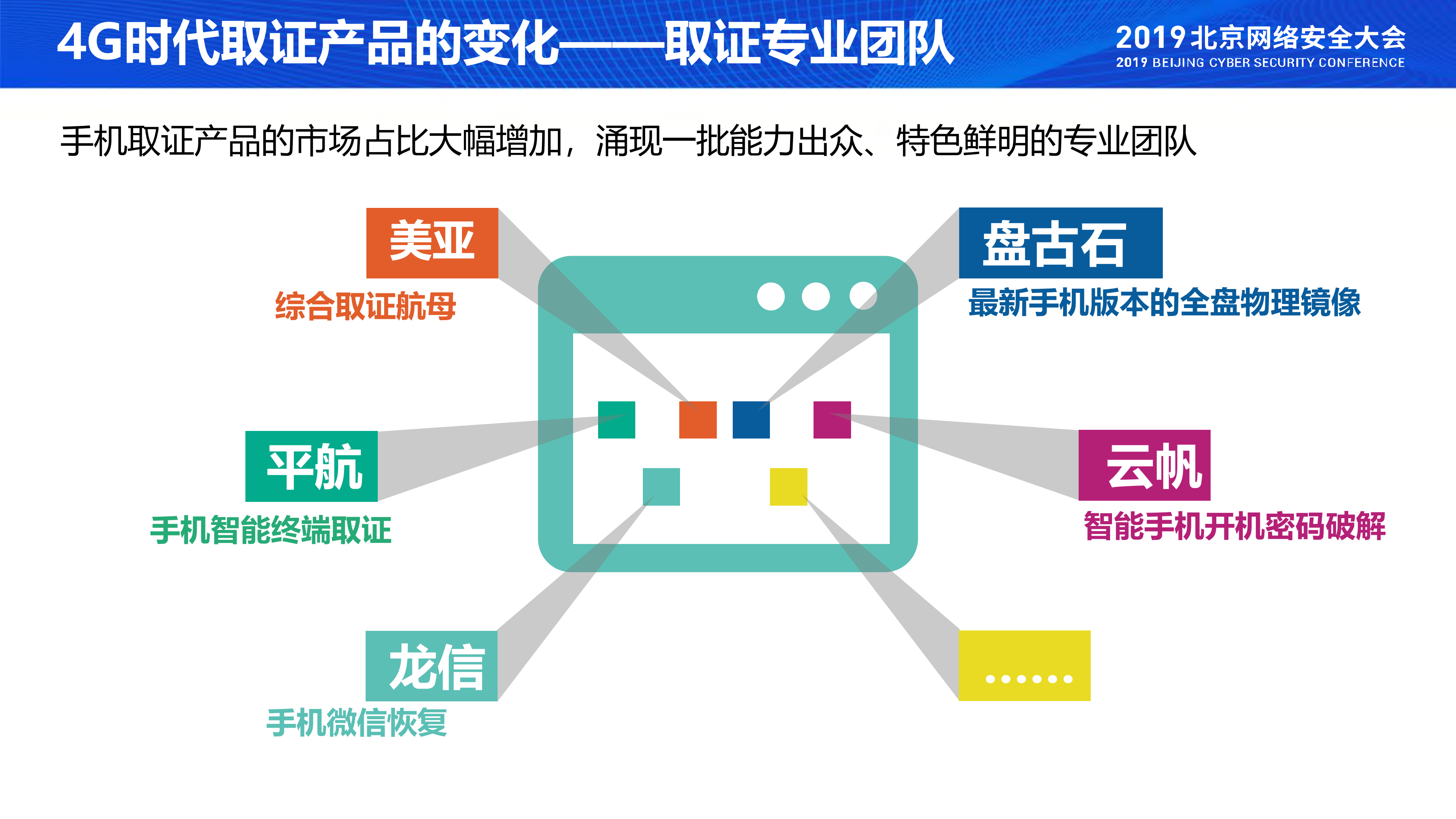 5G时代下电子数据取证模式的遐想_ITIL之家(www.itilzj.com)_.PDF 第3页