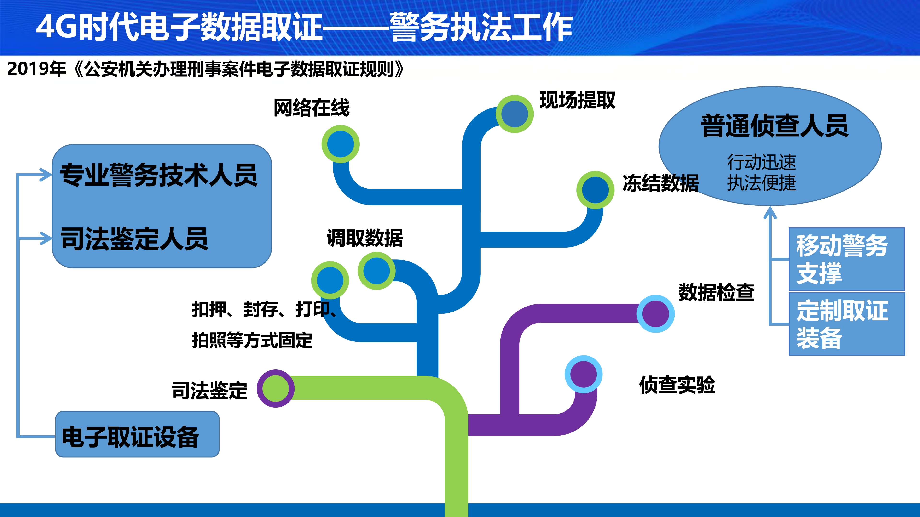 5G时代下电子数据取证模式的遐想_ITIL之家(www.itilzj.com)_.PDF 第4页
