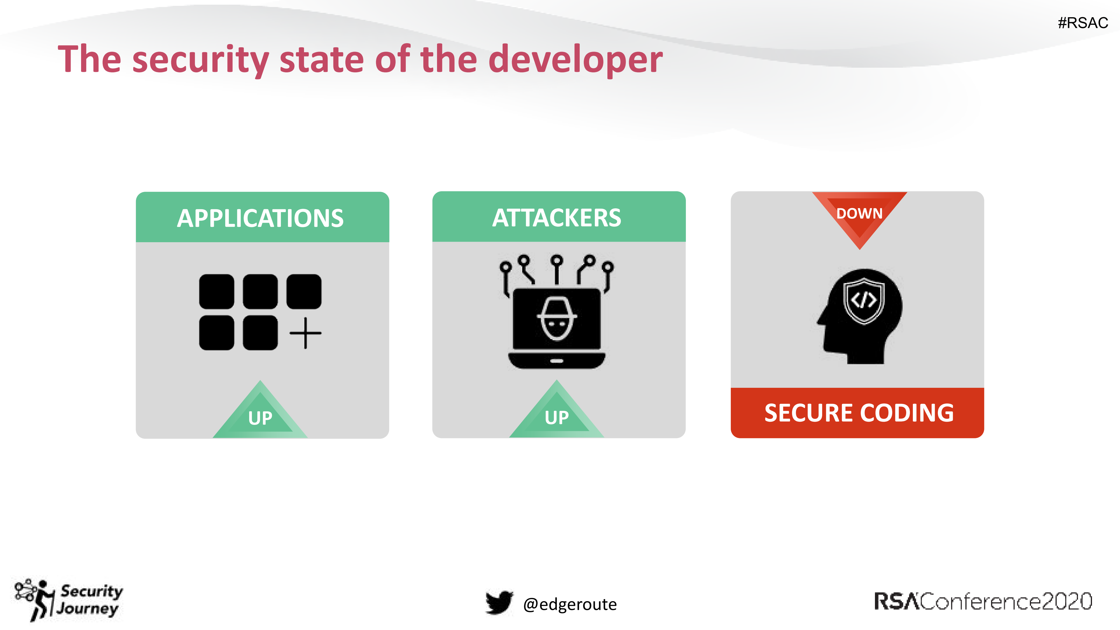 10+Things+I+Wish+Every+Developer+Knew+about+Security_ITIL之家(www.itilzj.com)_.PDF 第7页