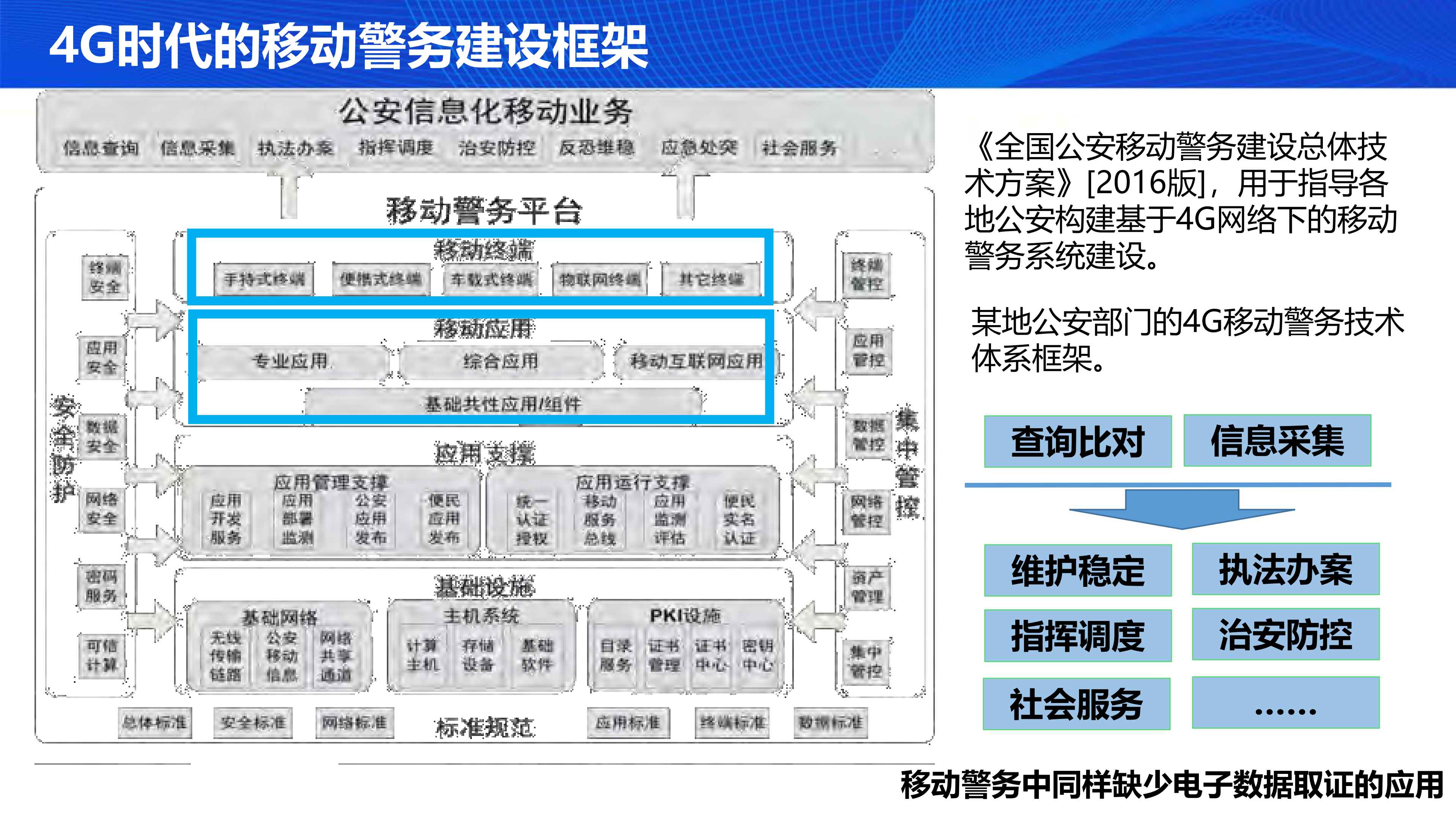 5G时代下电子数据取证模式的遐想_ITIL之家(www.itilzj.com)_.PDF 第5页