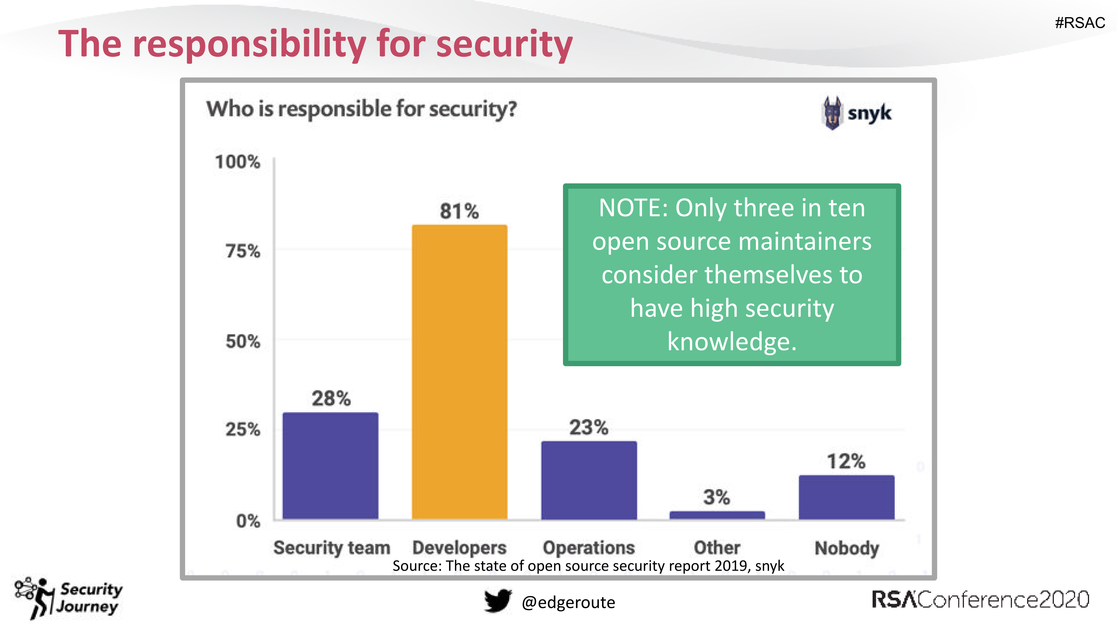 10+Things+I+Wish+Every+Developer+Knew+about+Security_ITIL之家(www.itilzj.com)_.PDF 第8页