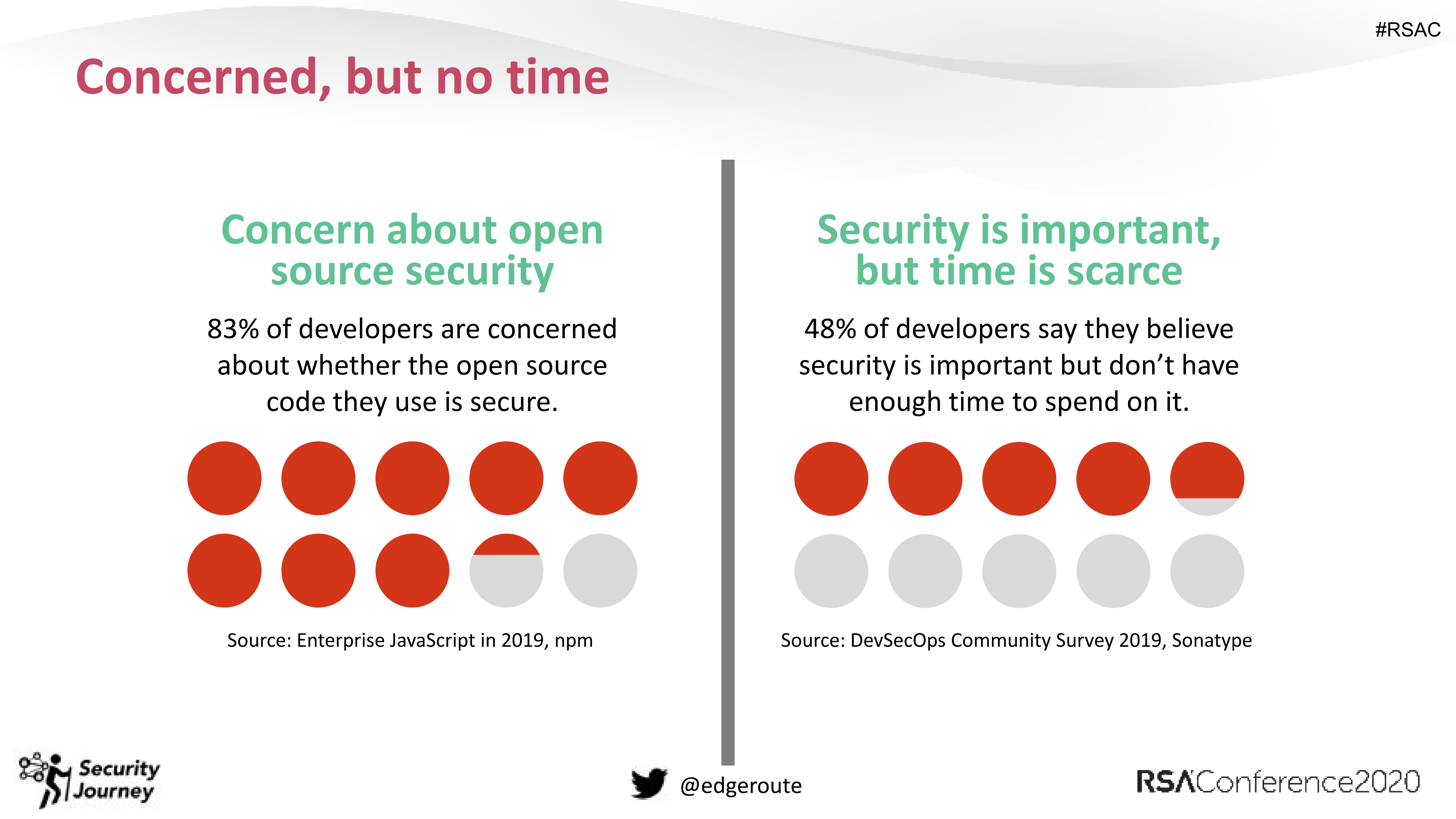 10+Things+I+Wish+Every+Developer+Knew+about+Security_ITIL之家(www.itilzj.com)_.PDF 第9页