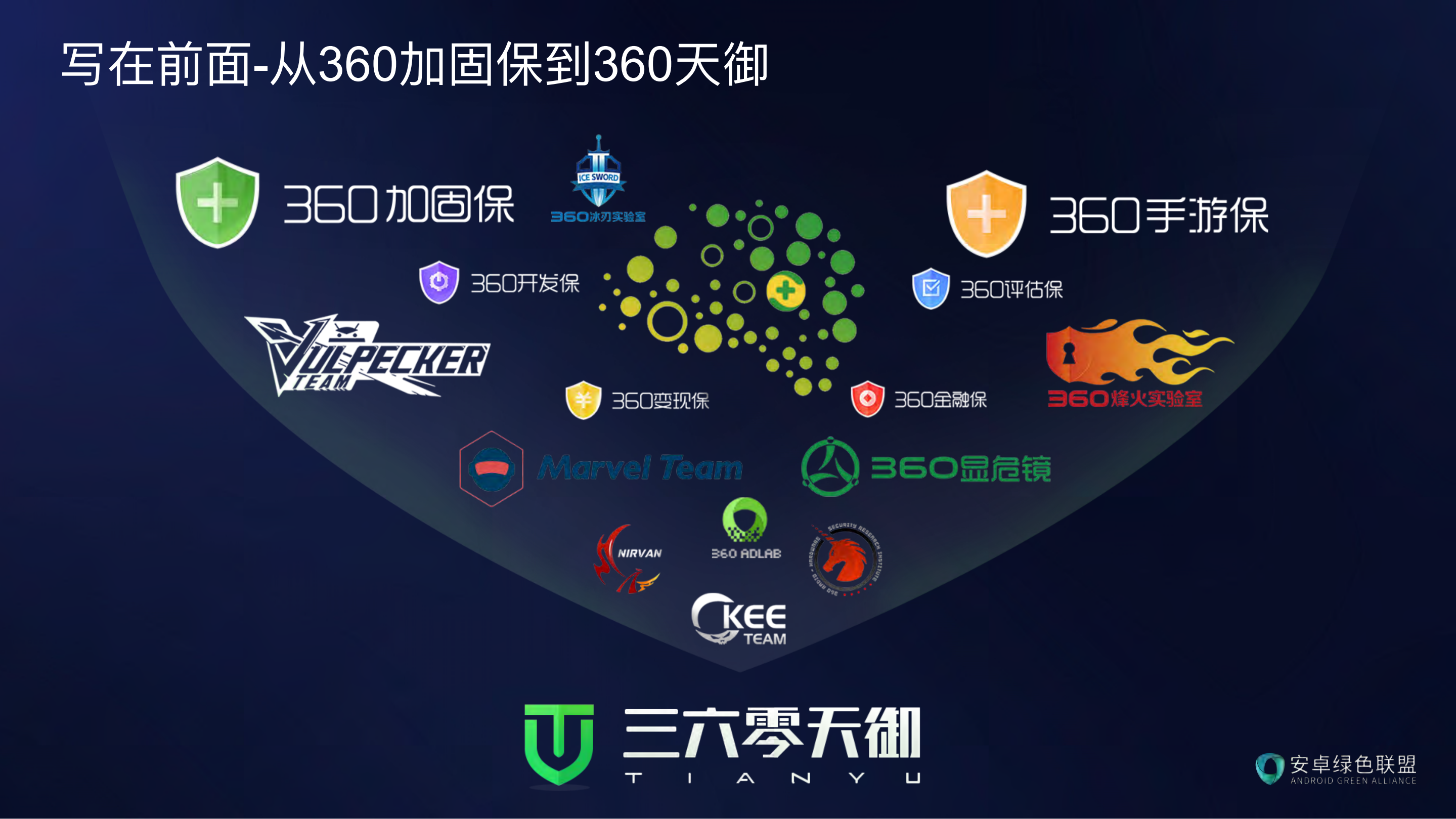 360天御移动智能安全防护的探索和实践_ITIL之家(www.itilzj.com)_.PDF 第2页
