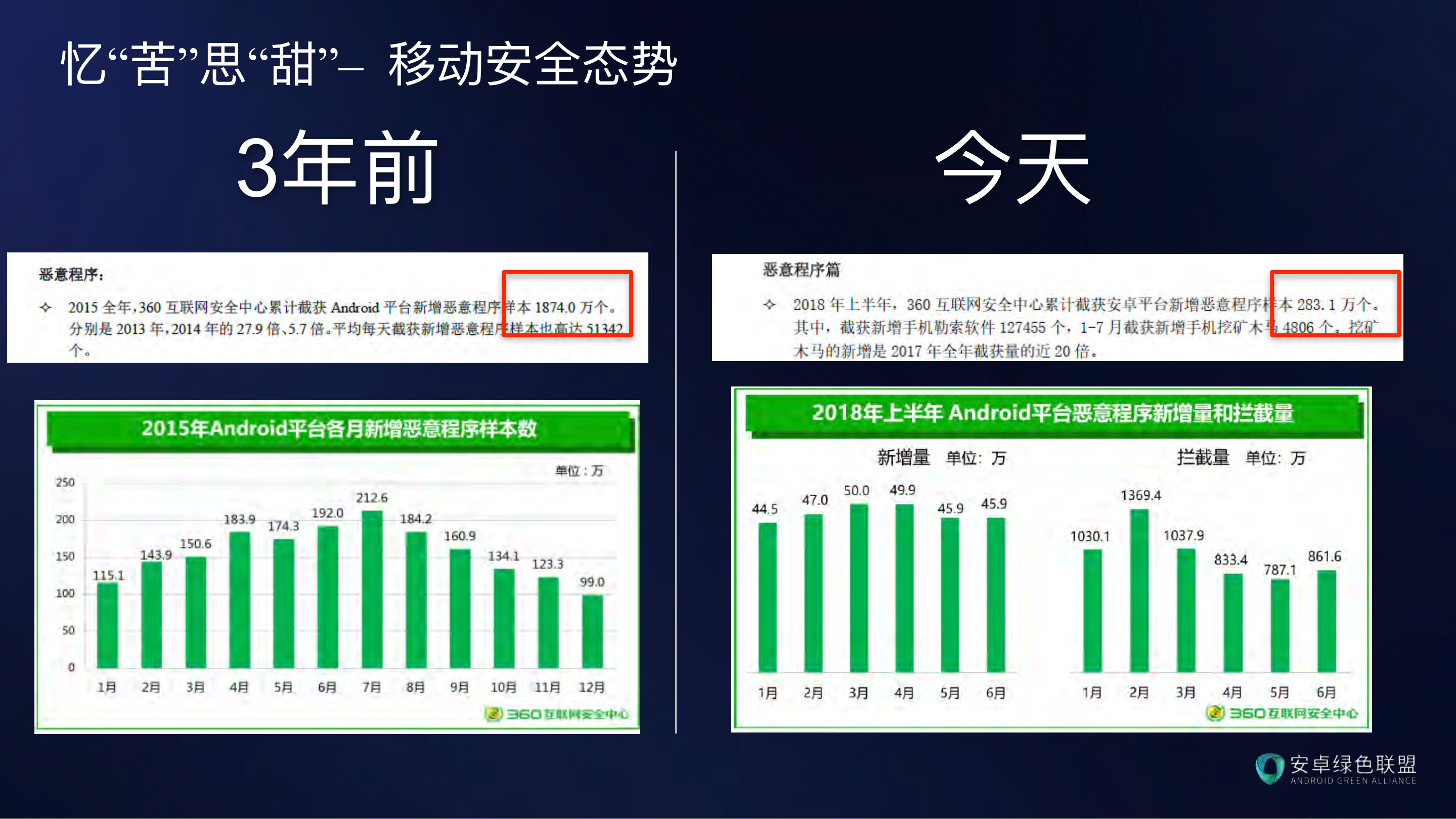 360天御移动智能安全防护的探索和实践_ITIL之家(www.itilzj.com)_.PDF 第3页