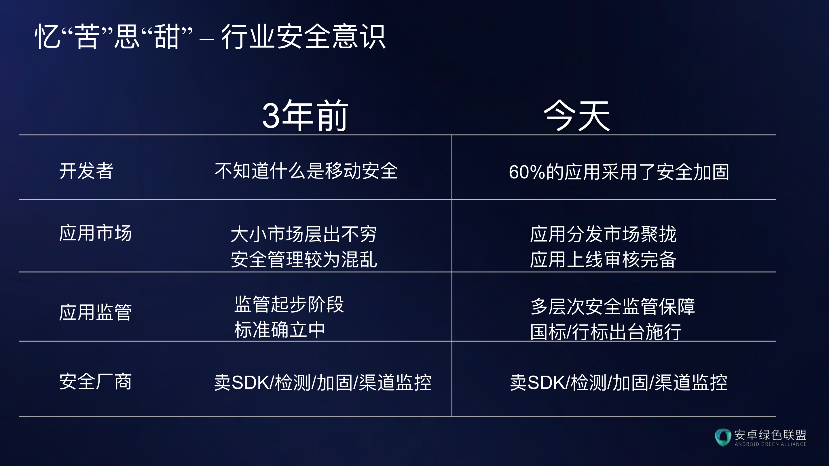 360天御移动智能安全防护的探索和实践_ITIL之家(www.itilzj.com)_.PDF 第4页