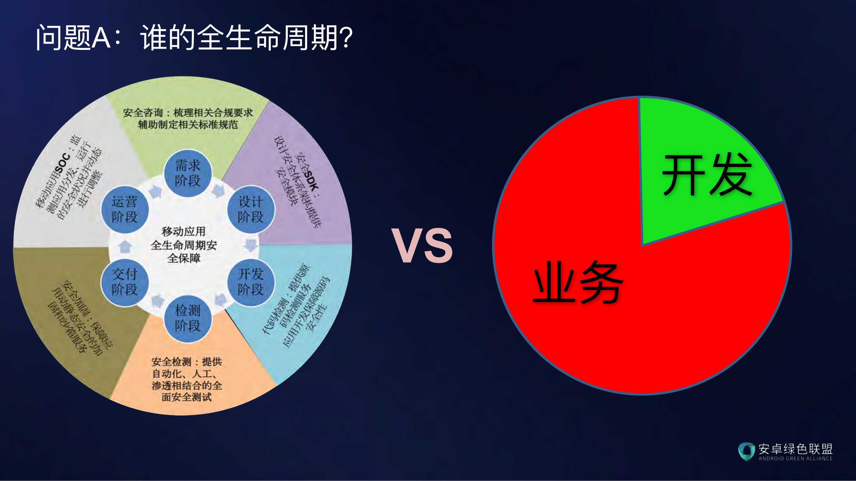 360天御移动智能安全防护的探索和实践_ITIL之家(www.itilzj.com)_.PDF 第7页