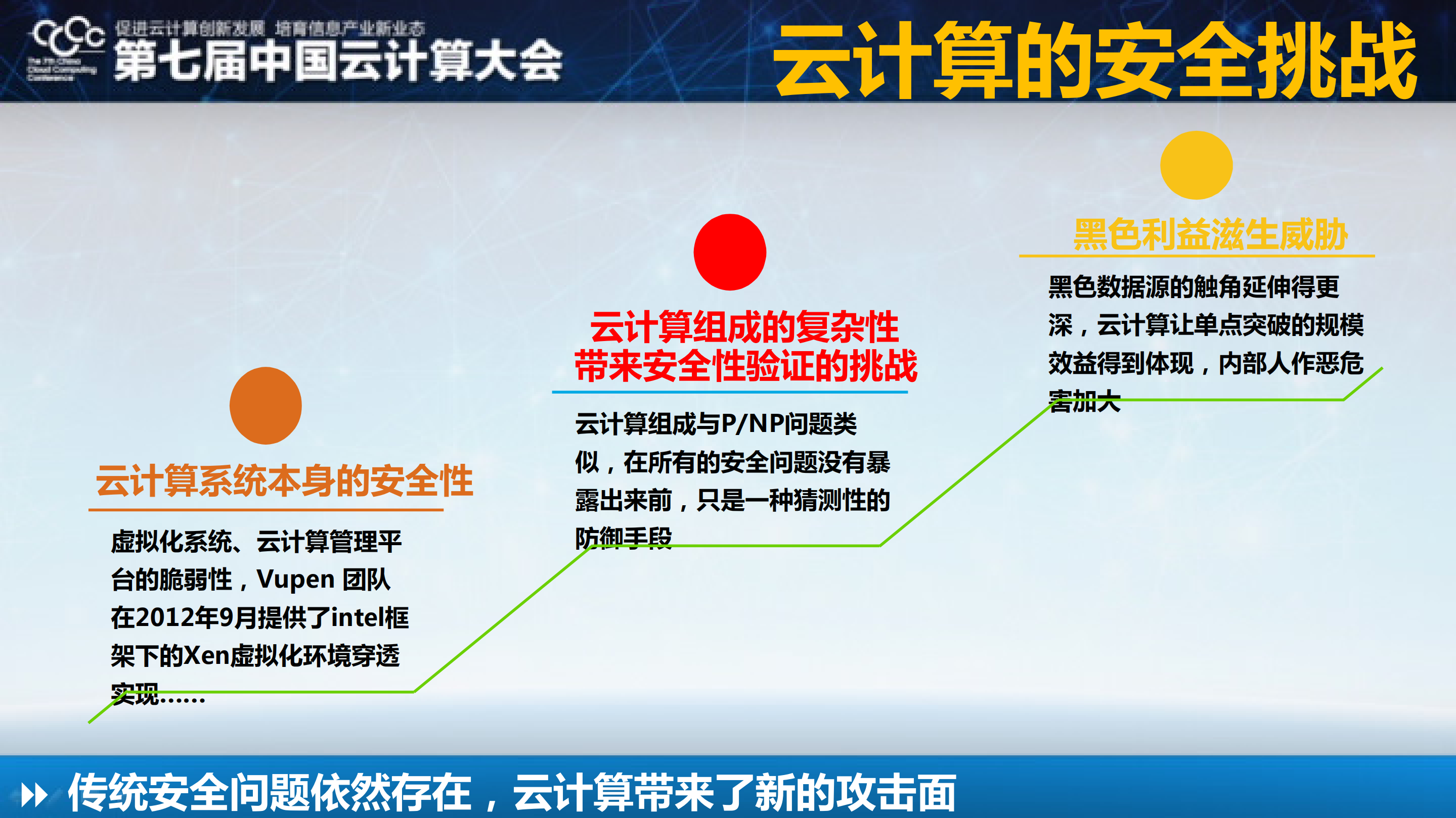 360云计算安全与大数据应用_ITIL之家(www.itilzj.com)_.PDF 第2页