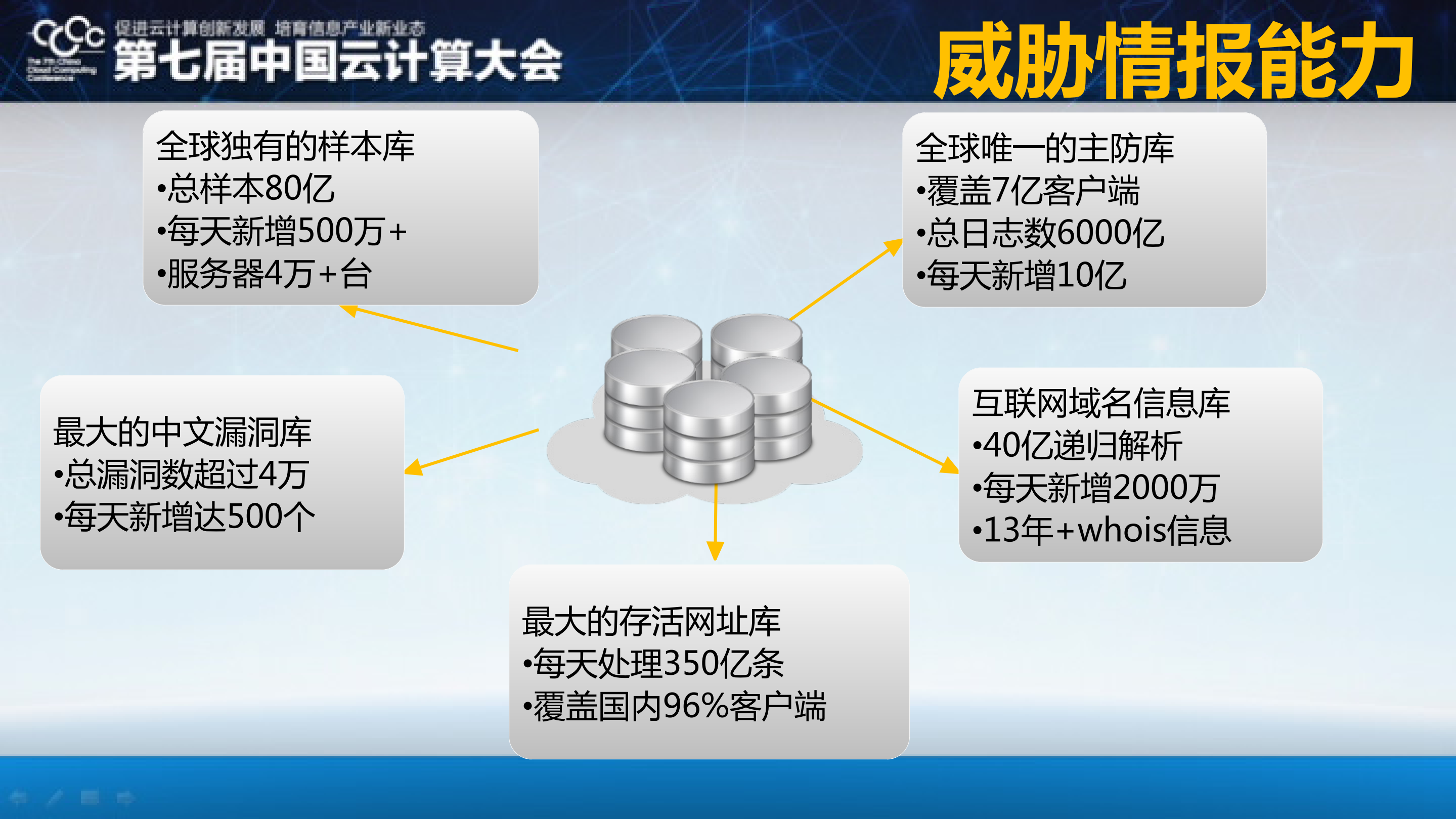 360云计算安全与大数据应用_ITIL之家(www.itilzj.com)_.PDF 第10页