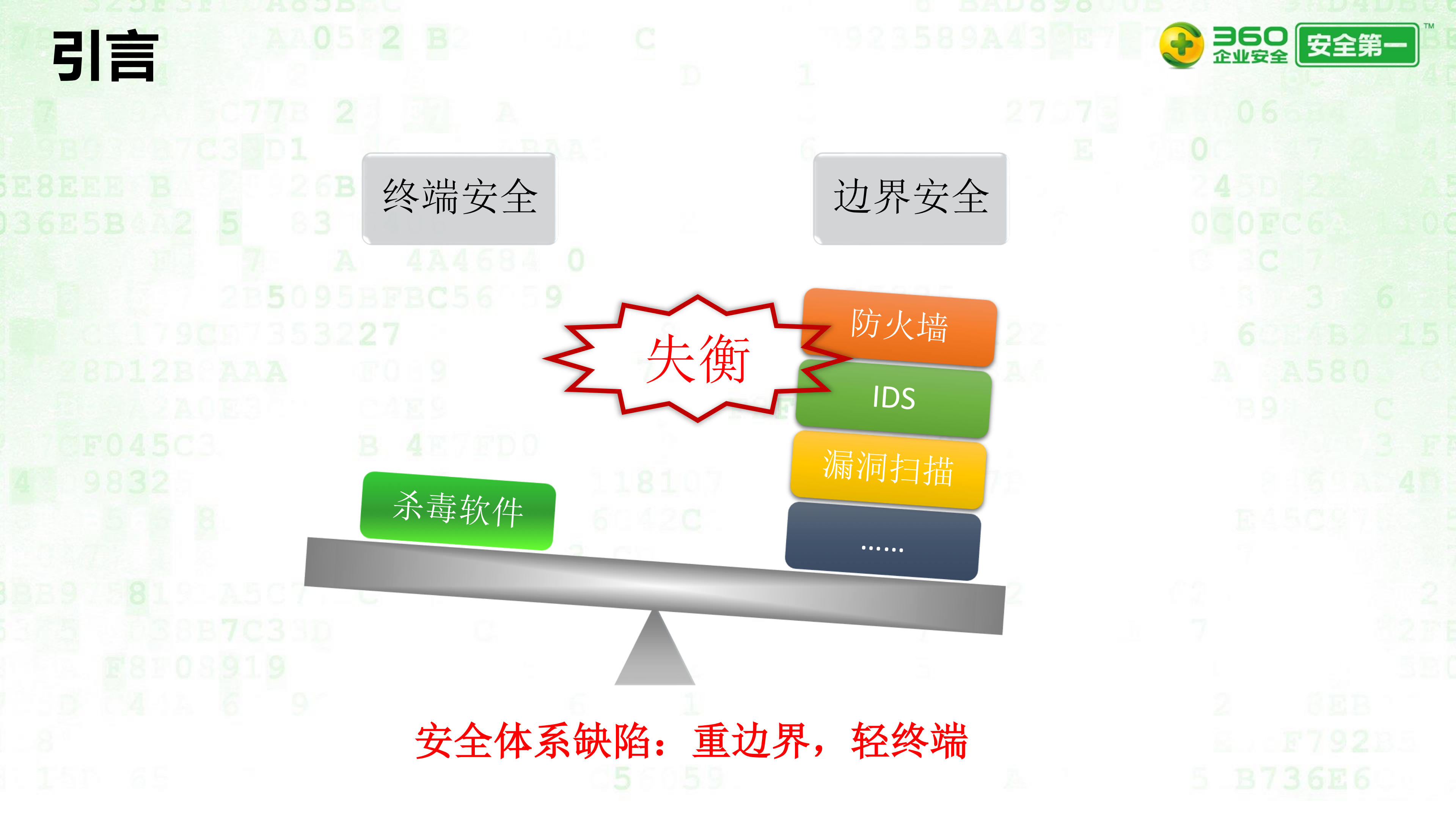 360天擎终端安全管理系统_ITIL之家(www.itilzj.com)_.PDF 第3页