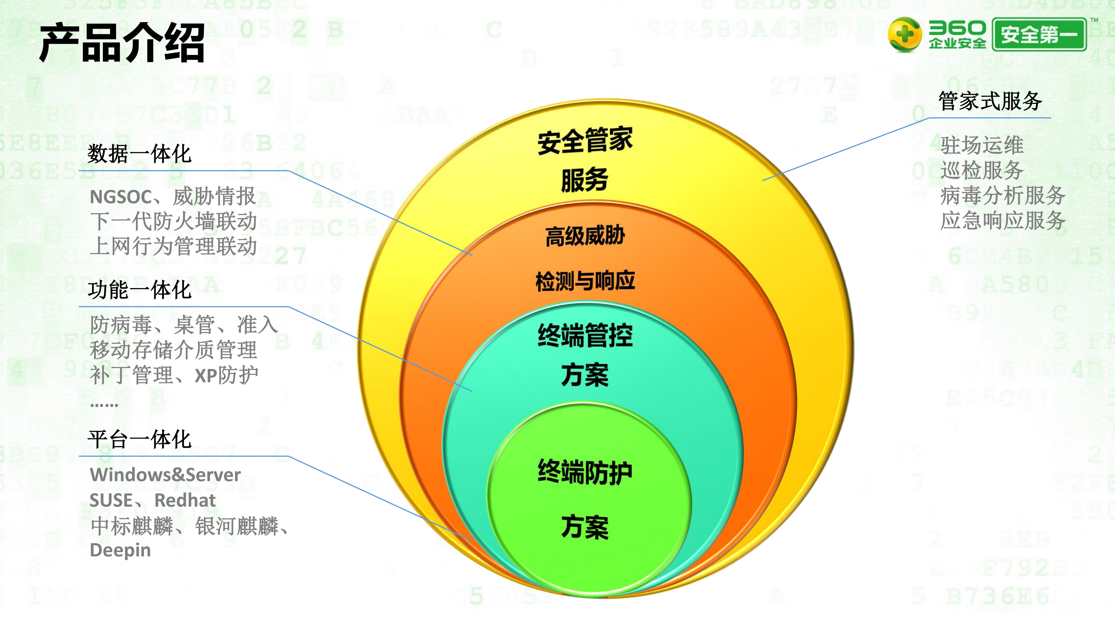 360天擎终端安全管理系统_ITIL之家(www.itilzj.com)_.PDF 第6页