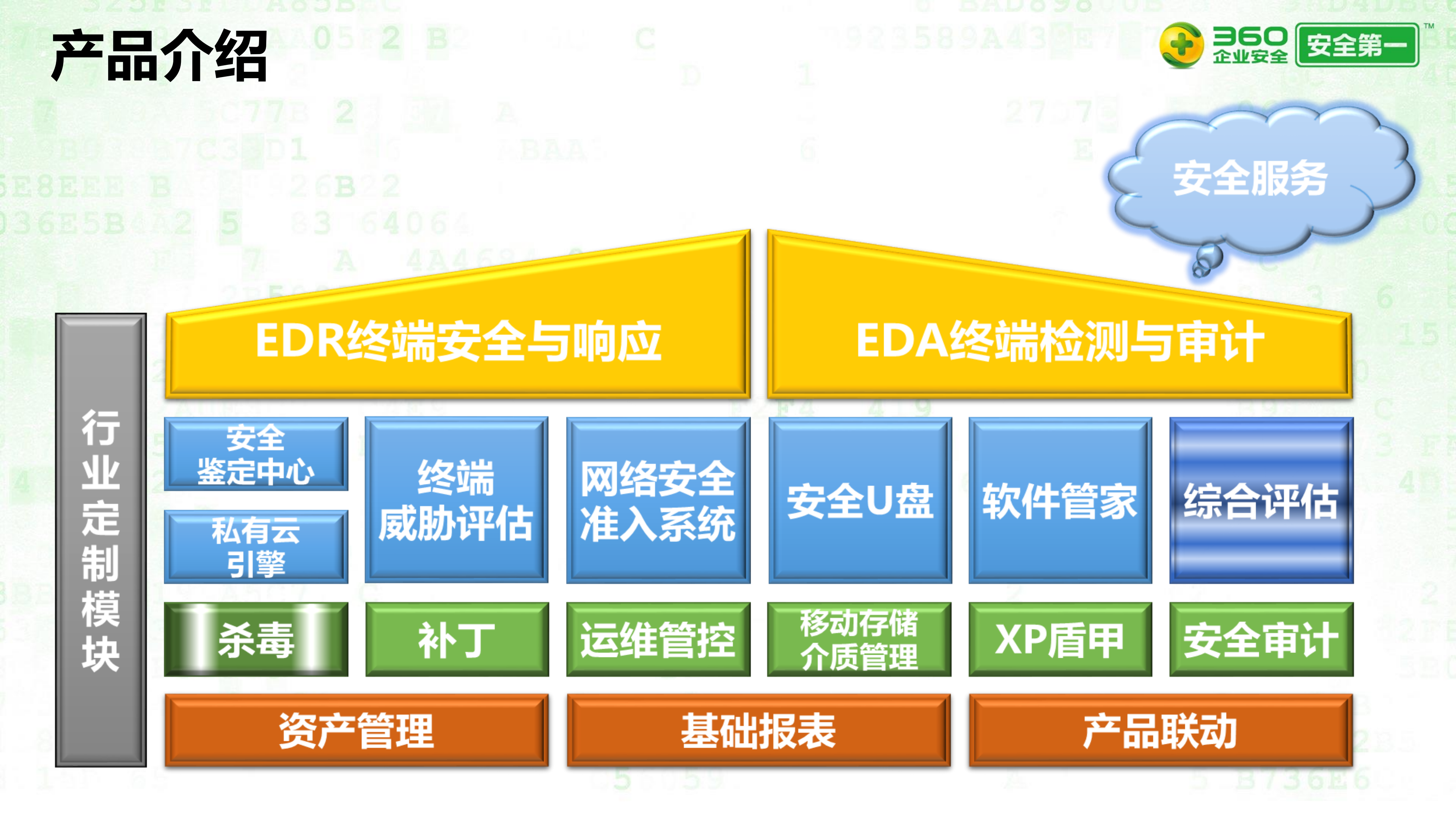 360天擎终端安全管理系统_ITIL之家(www.itilzj.com)_.PDF 第7页