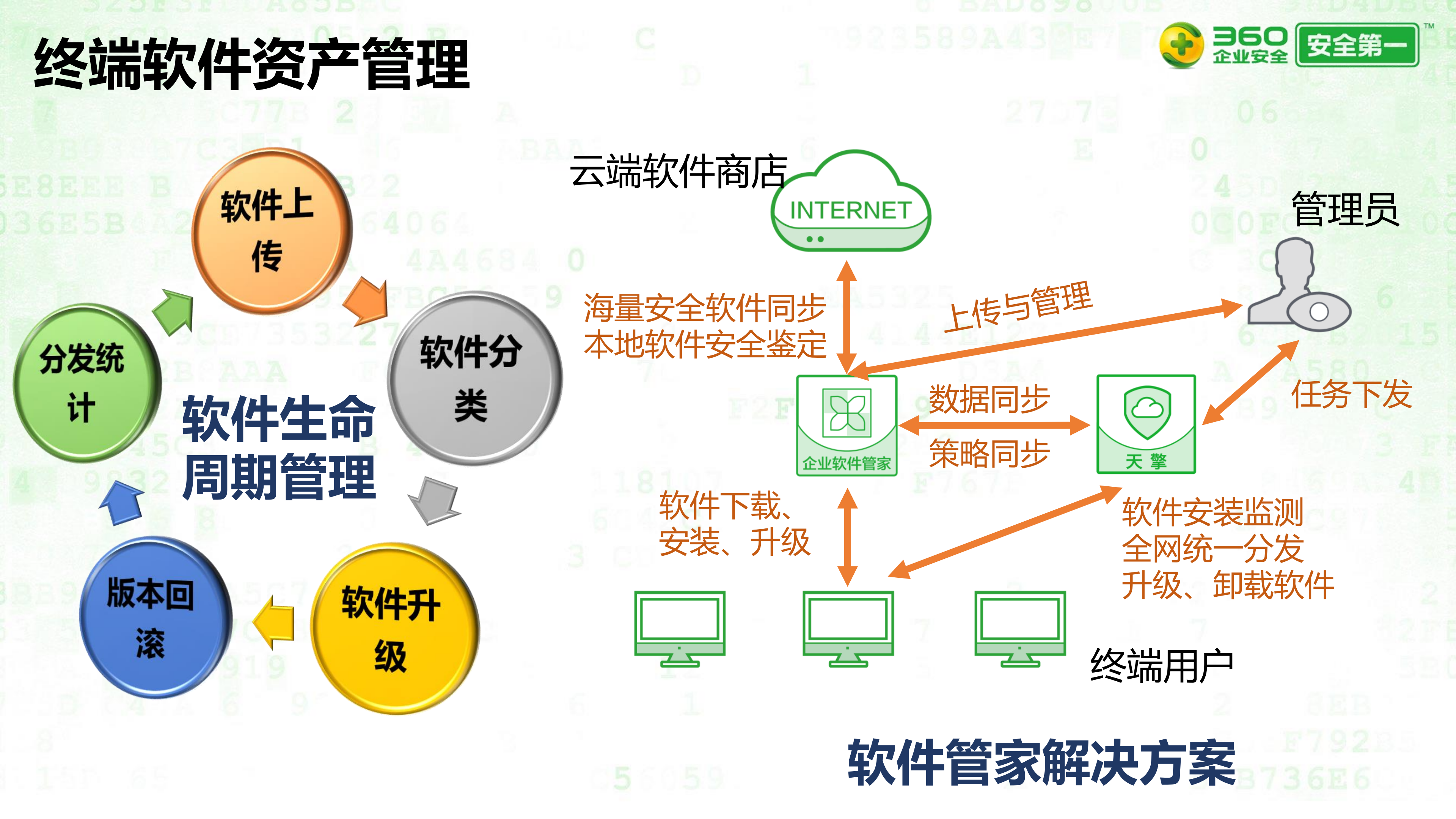 360天擎终端安全管理系统_ITIL之家(www.itilzj.com)_.PDF 第9页