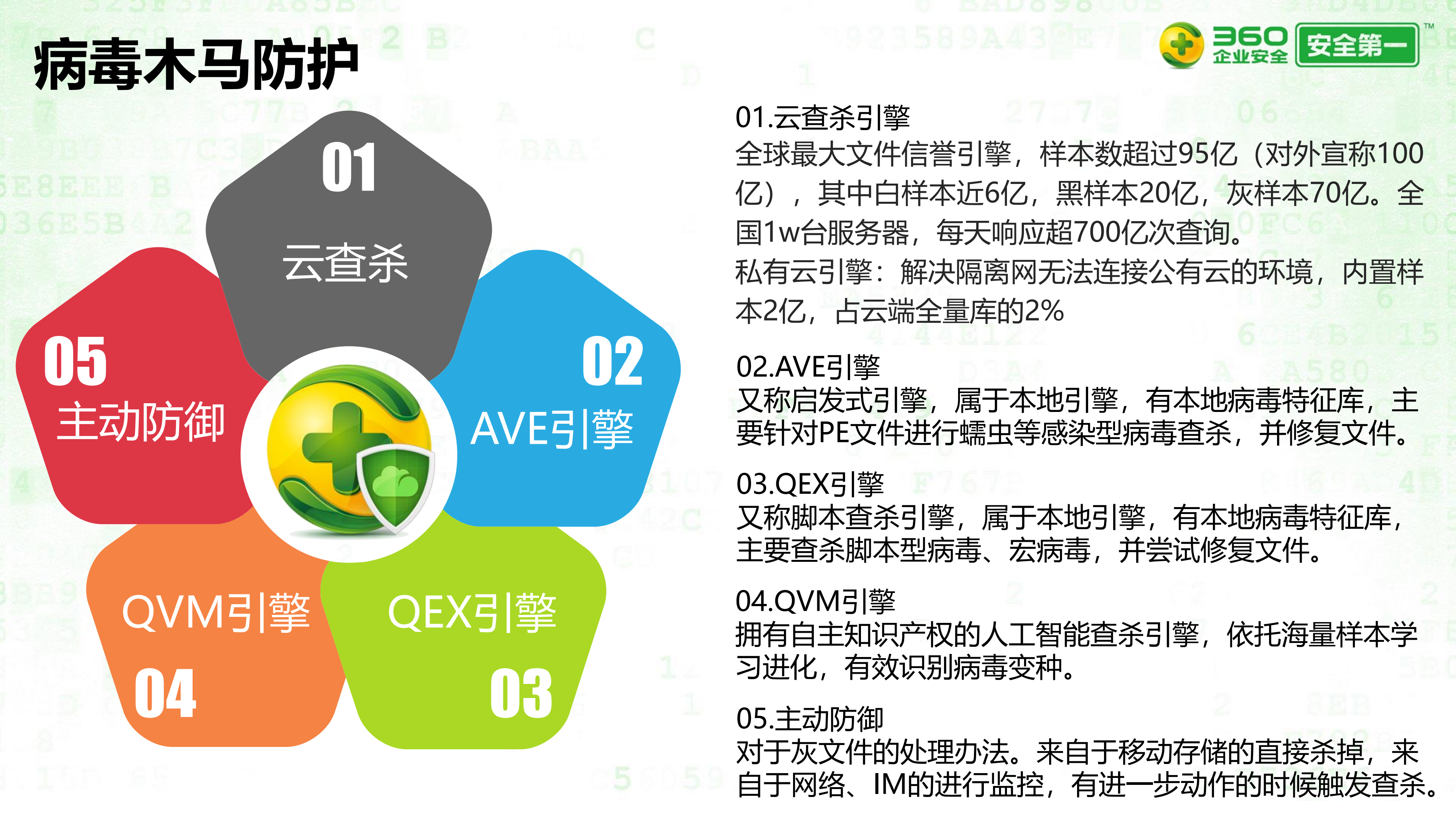 360天擎终端安全管理系统_ITIL之家(www.itilzj.com)_.PDF 第10页