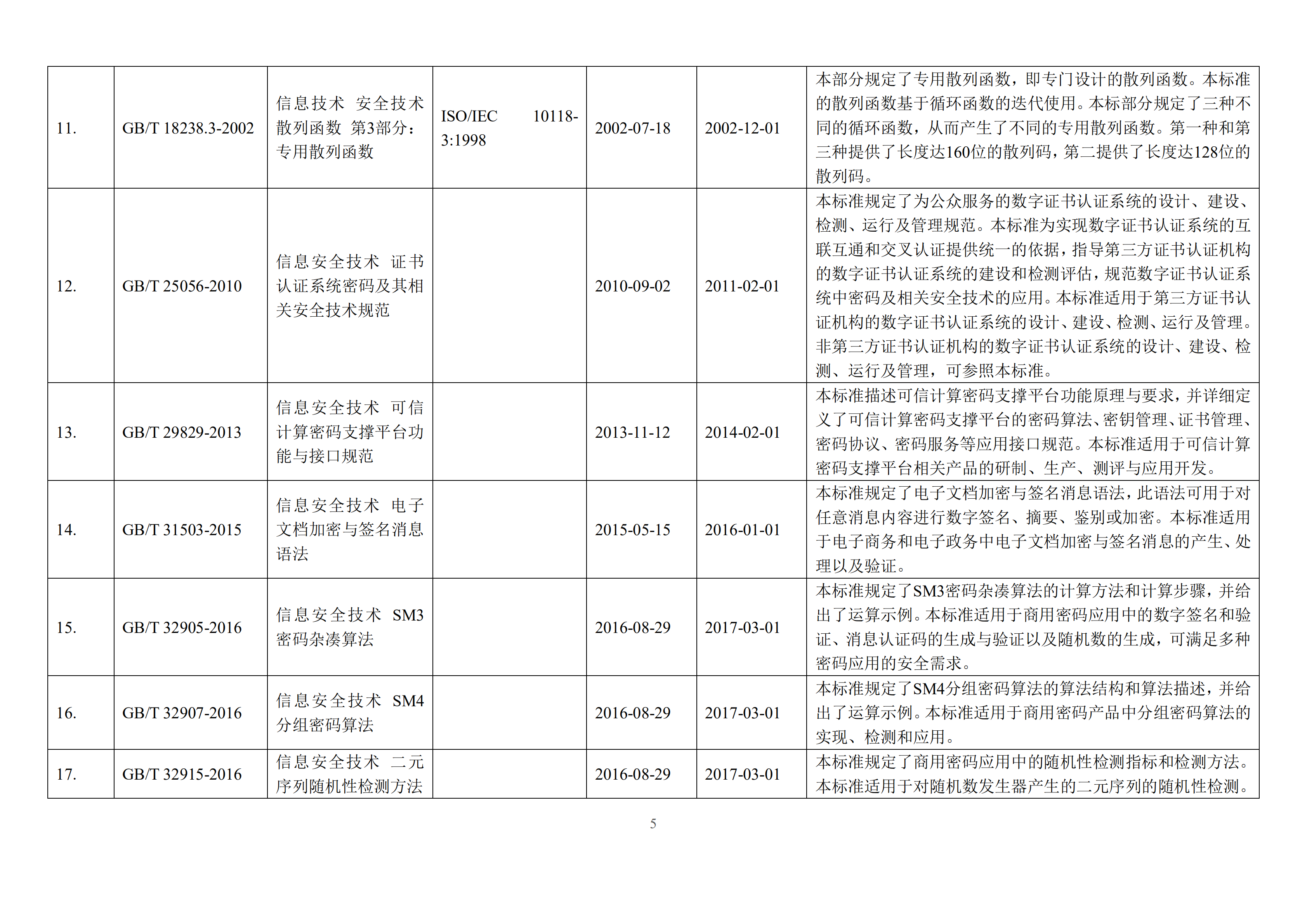 2017信息安全国家标准目录_ITIL之家(www.itilzj.com)_.PDF 第5页