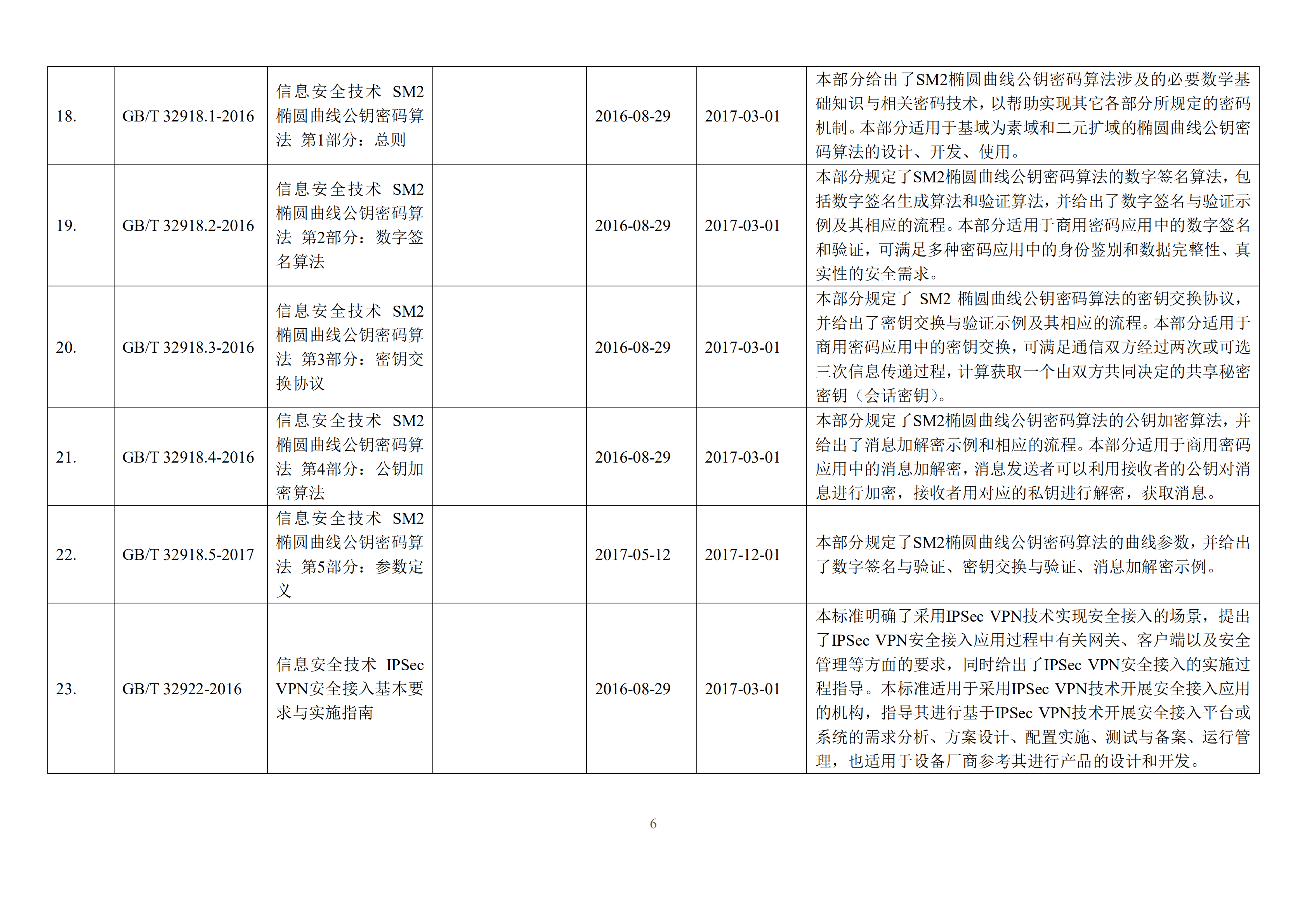 2017信息安全国家标准目录_ITIL之家(www.itilzj.com)_.PDF 第6页