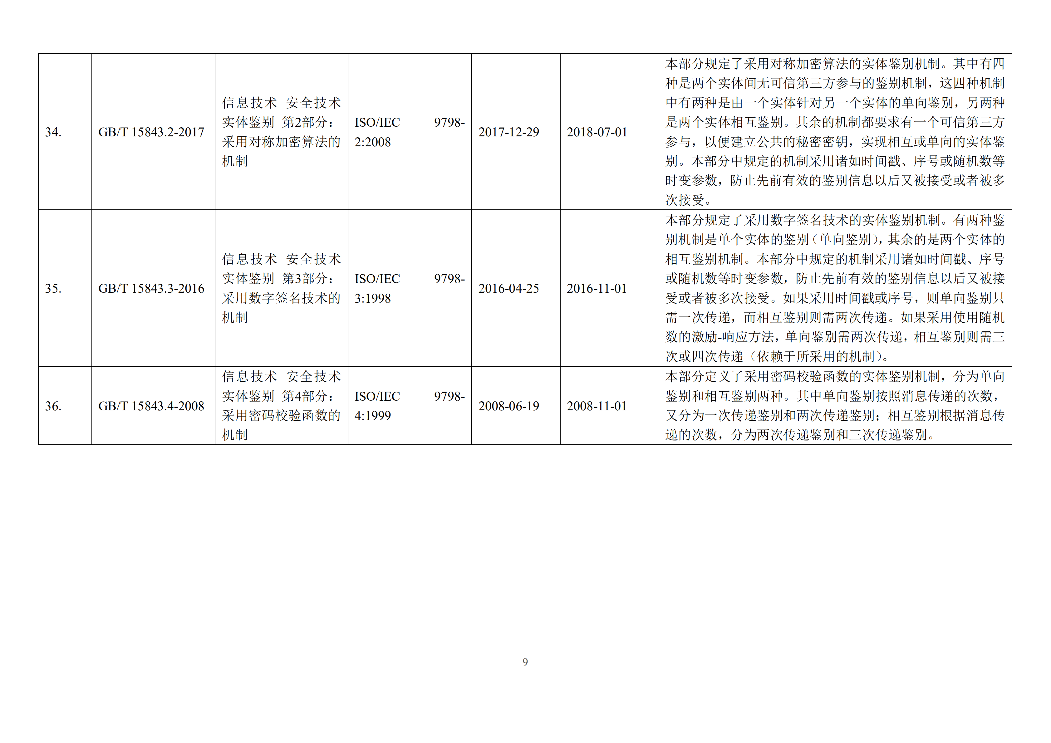 2017信息安全国家标准目录_ITIL之家(www.itilzj.com)_.PDF 第9页