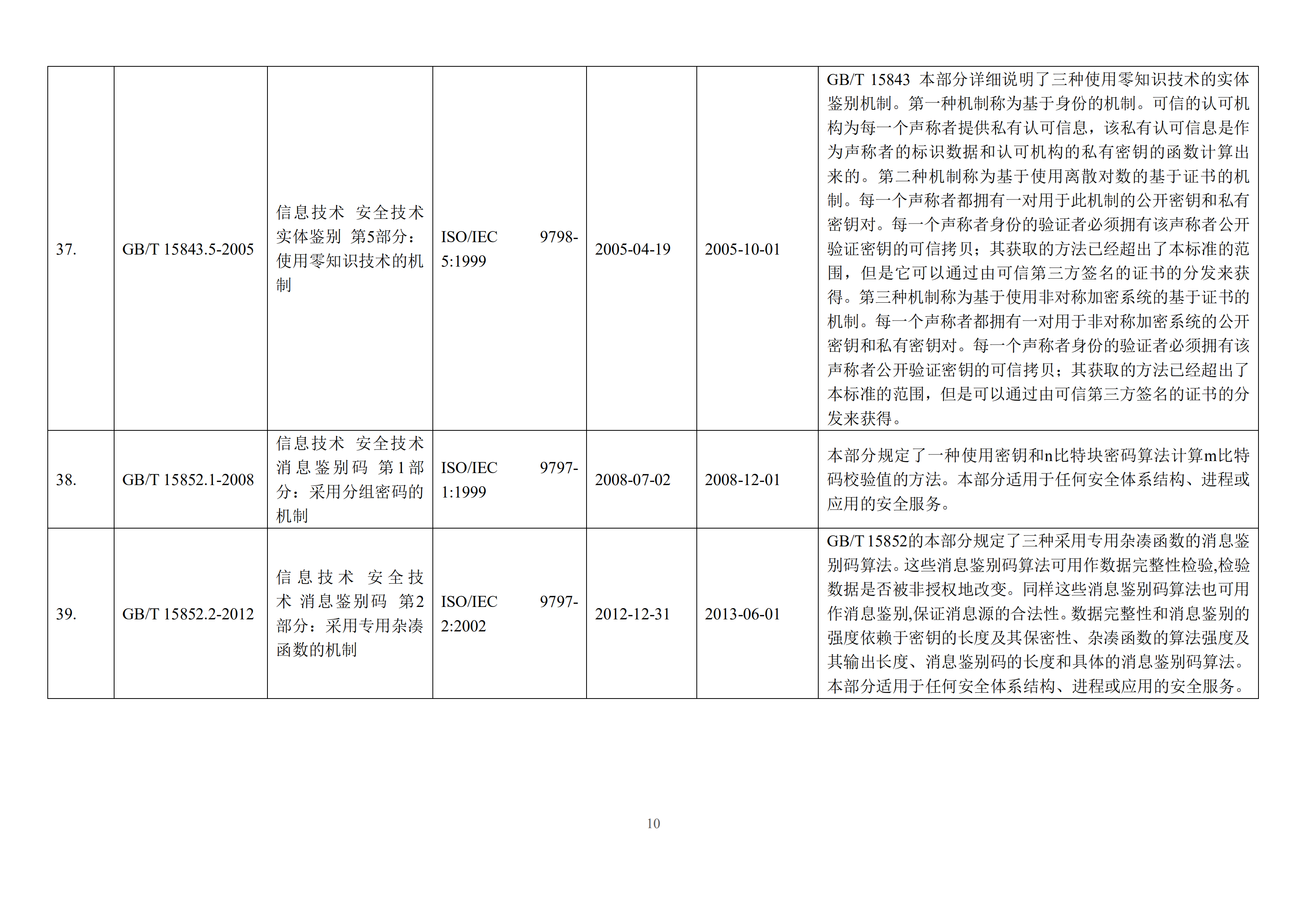 2017信息安全国家标准目录_ITIL之家(www.itilzj.com)_.PDF 第10页