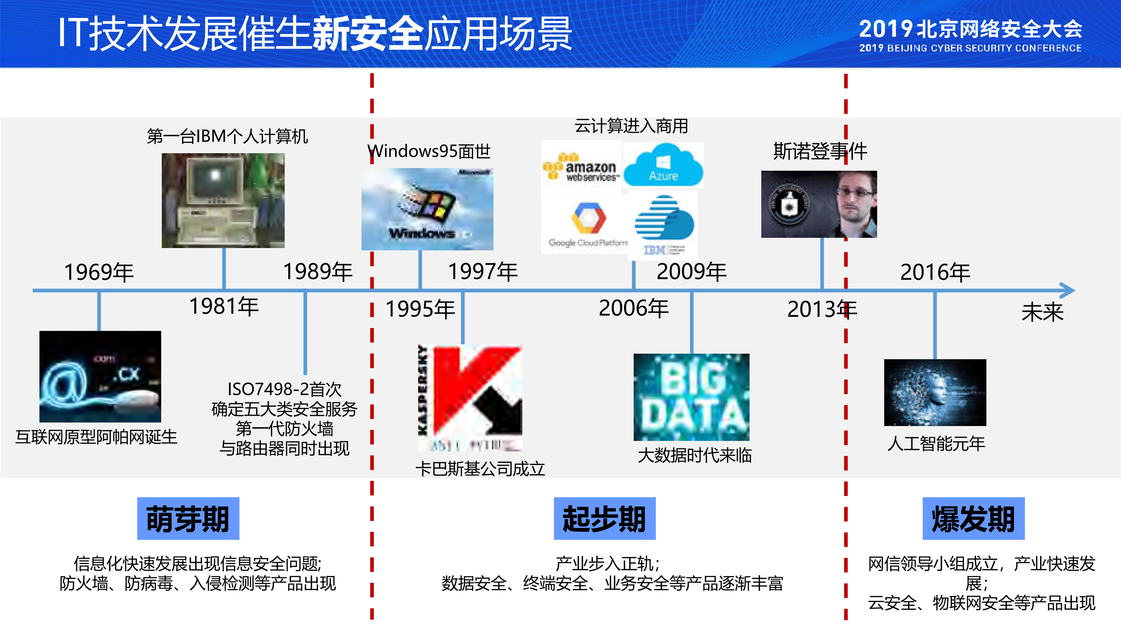 2019中国网络安全产业发展态势_ITIL之家(www.itilzj.com)_.PDF 第3页