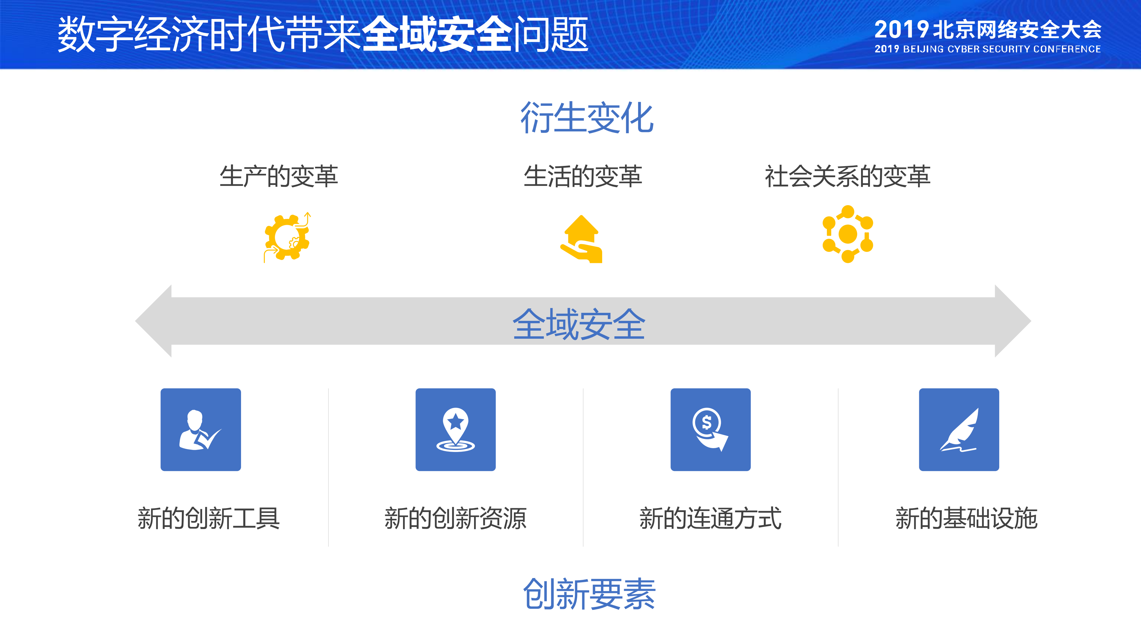 2019中国网络安全产业发展态势_ITIL之家(www.itilzj.com)_.PDF 第4页