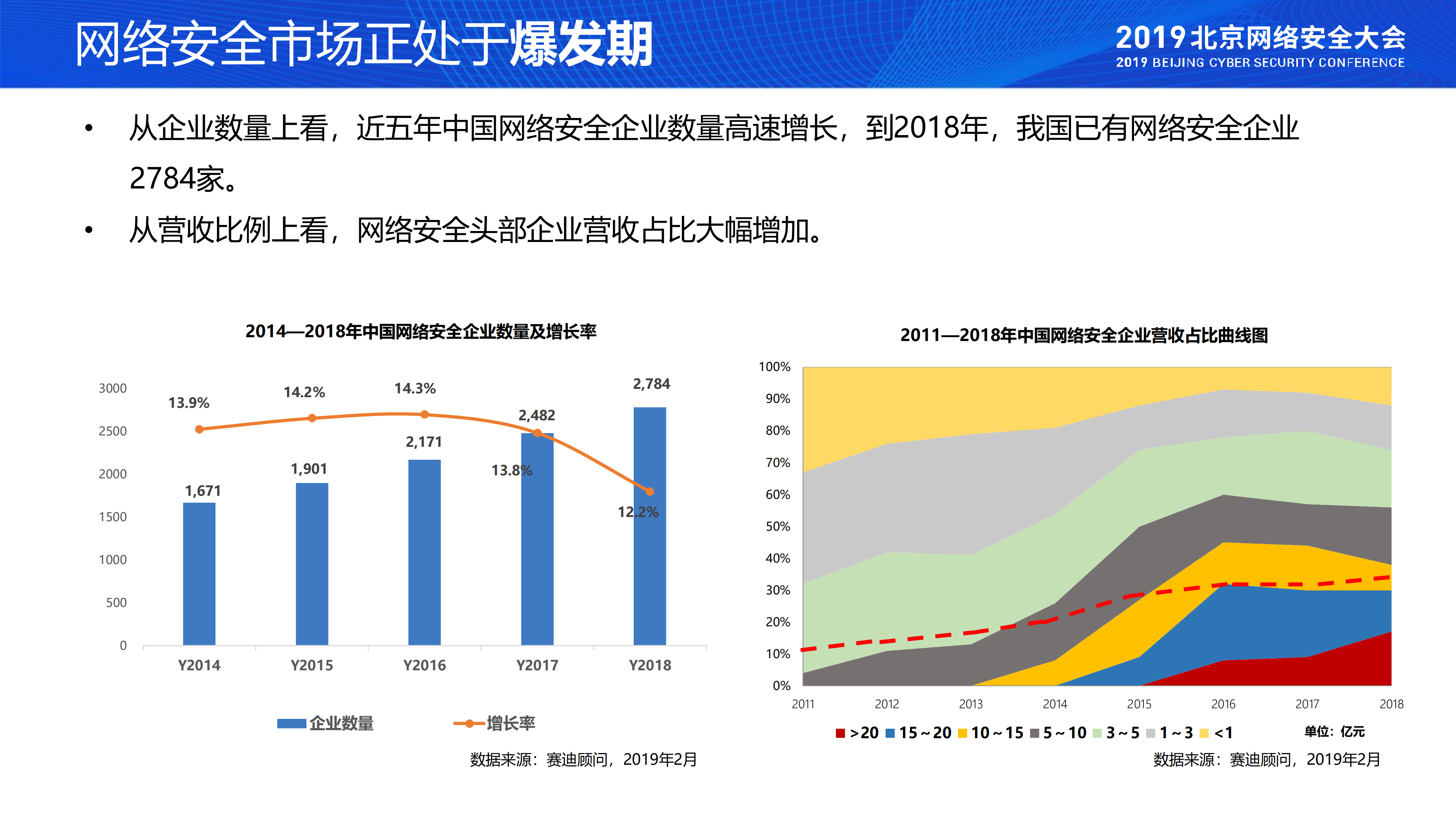 2019中国网络安全产业发展态势_ITIL之家(www.itilzj.com)_.PDF 第7页