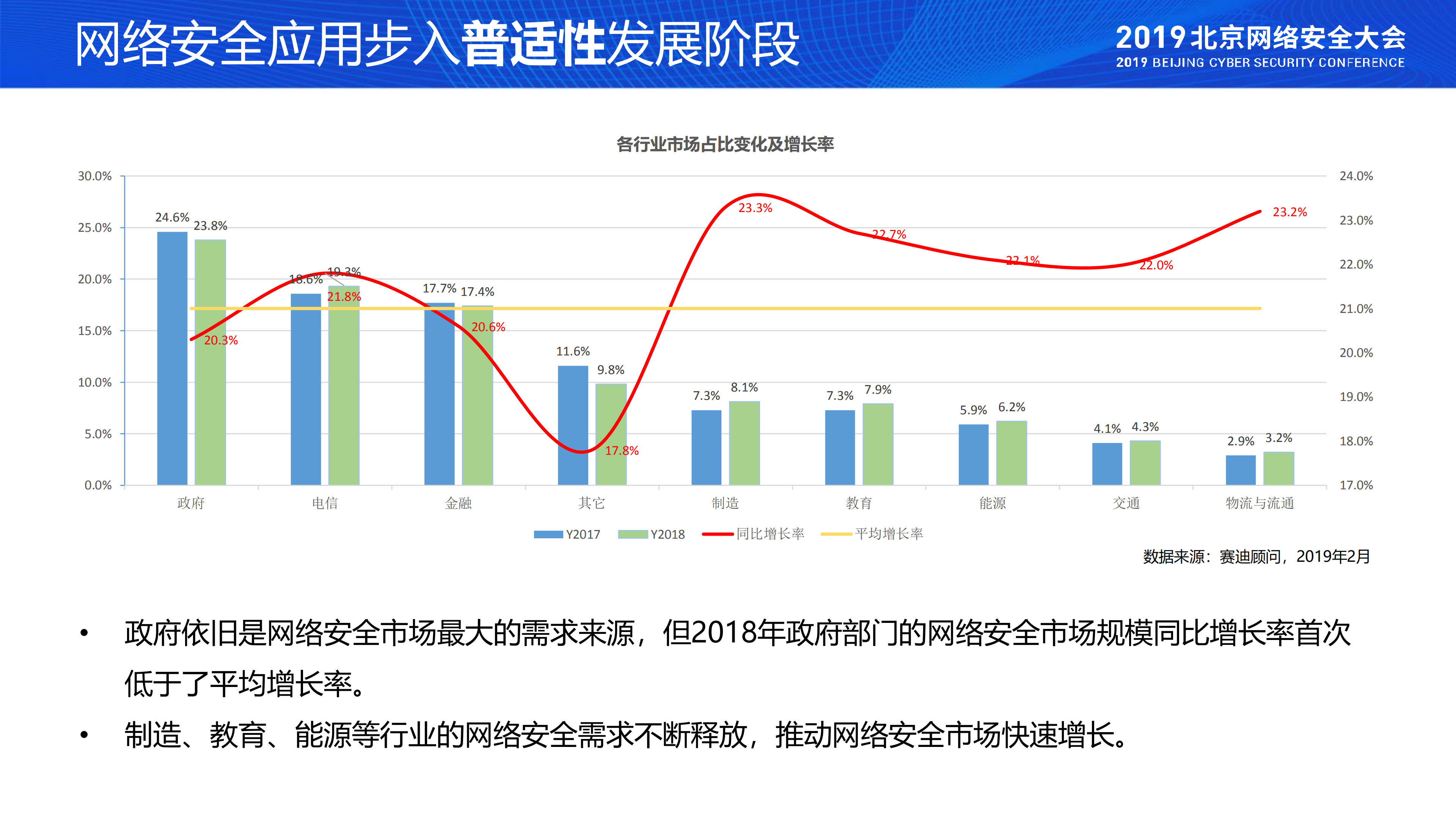 2019中国网络安全产业发展态势_ITIL之家(www.itilzj.com)_.PDF 第8页