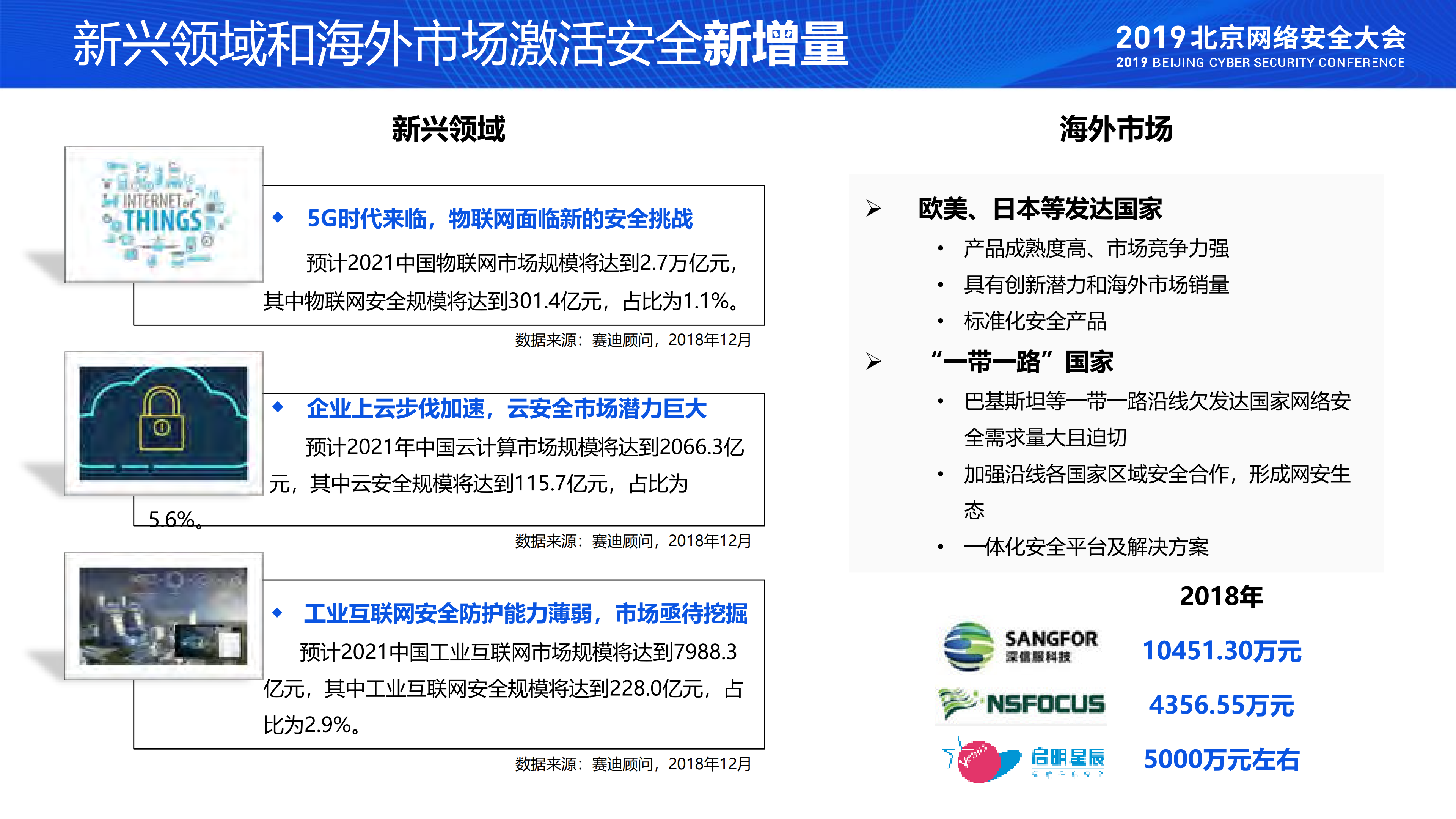 2019中国网络安全产业发展态势_ITIL之家(www.itilzj.com)_.PDF 第9页