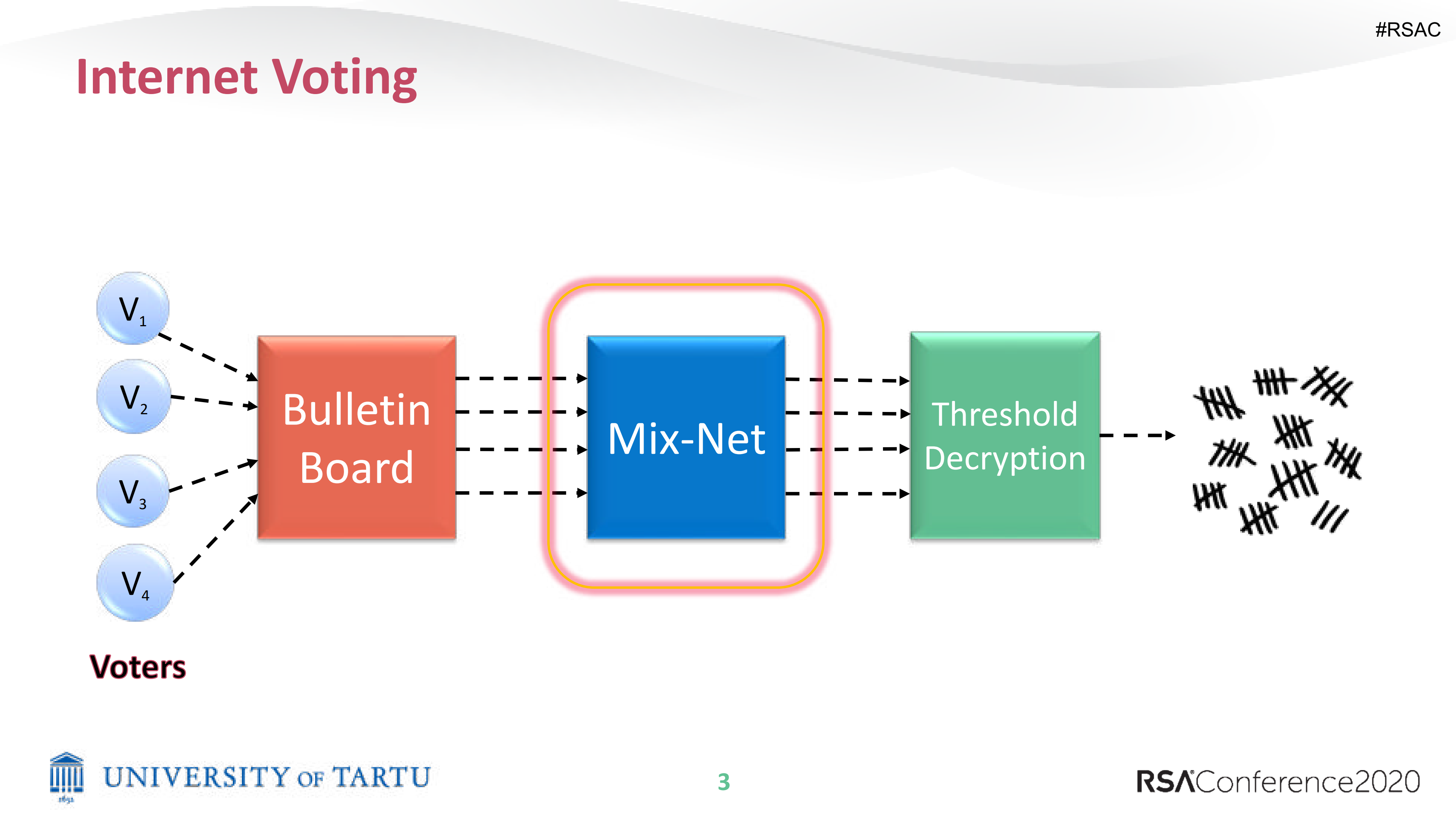 A+Non+Interactive+Shuffle+Argument+With+Low+Trust_ITIL之家(www.itilzj.com)_.PDF 第3页