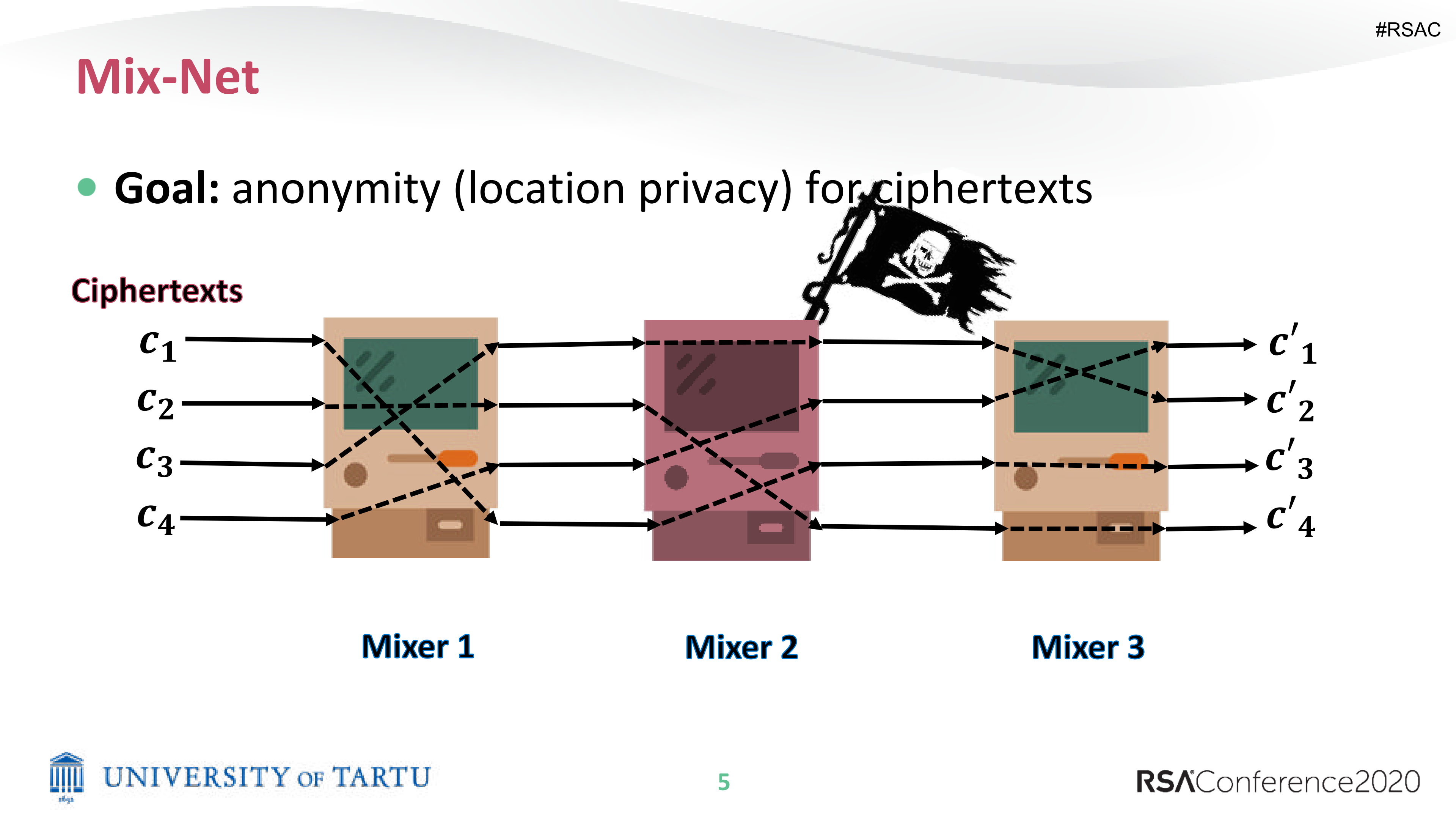 A+Non+Interactive+Shuffle+Argument+With+Low+Trust_ITIL之家(www.itilzj.com)_.PDF 第5页