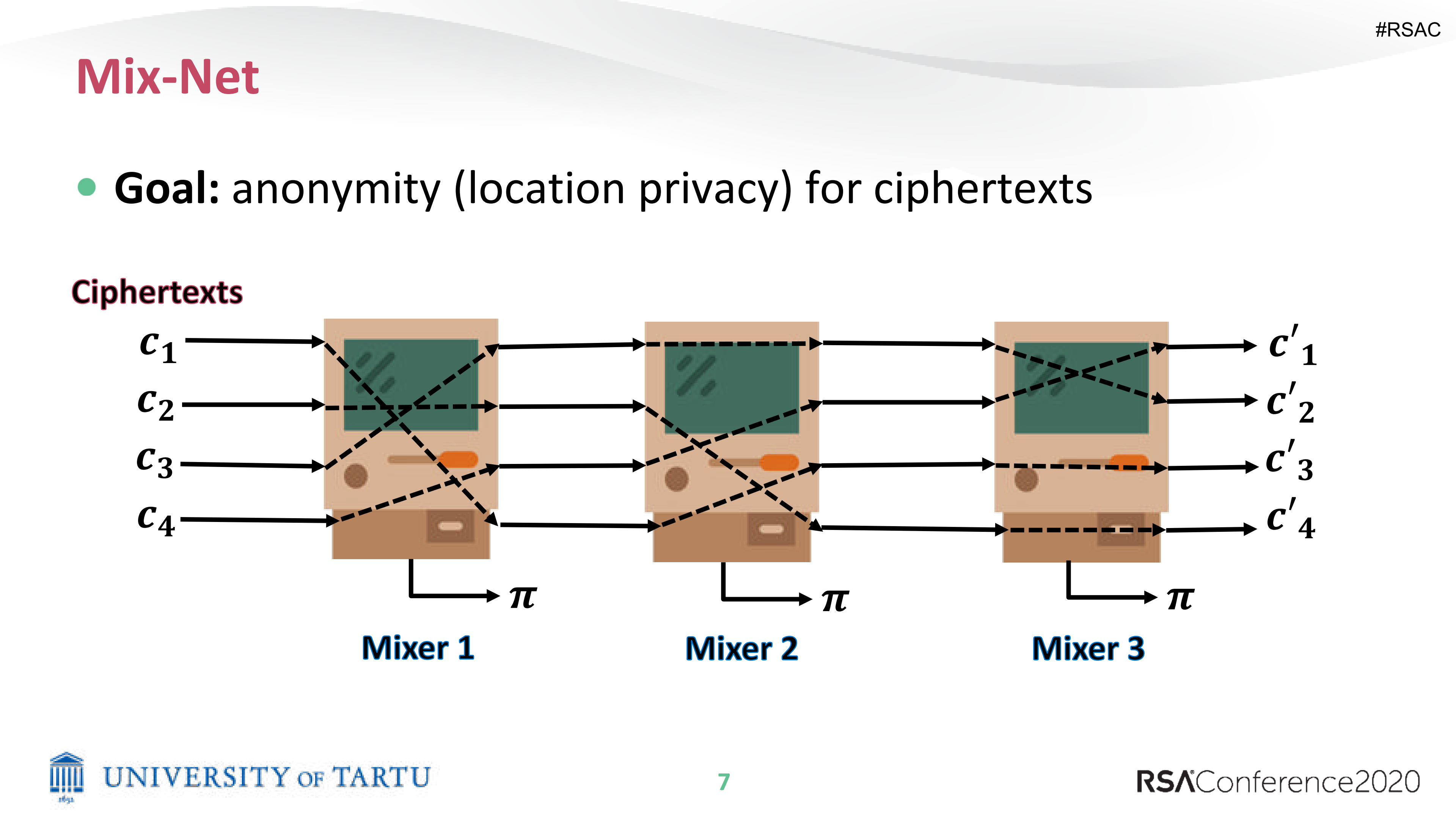 A+Non+Interactive+Shuffle+Argument+With+Low+Trust_ITIL之家(www.itilzj.com)_.PDF 第7页