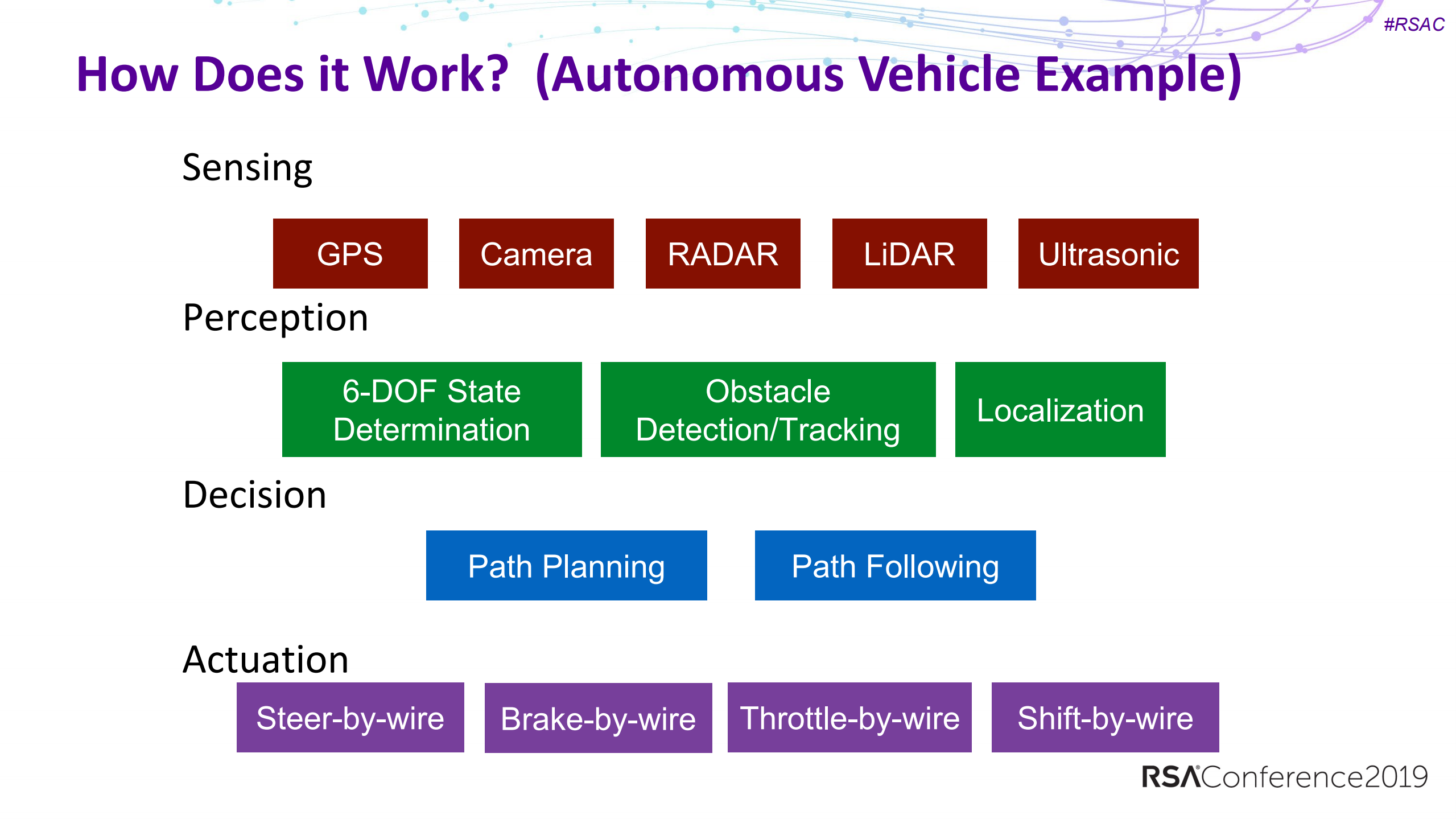 Ai+and+machine+learning+managing+the+risks+of+major+lawsuits_ITIL之家(www.itilzj.com)_.PDF 第4页