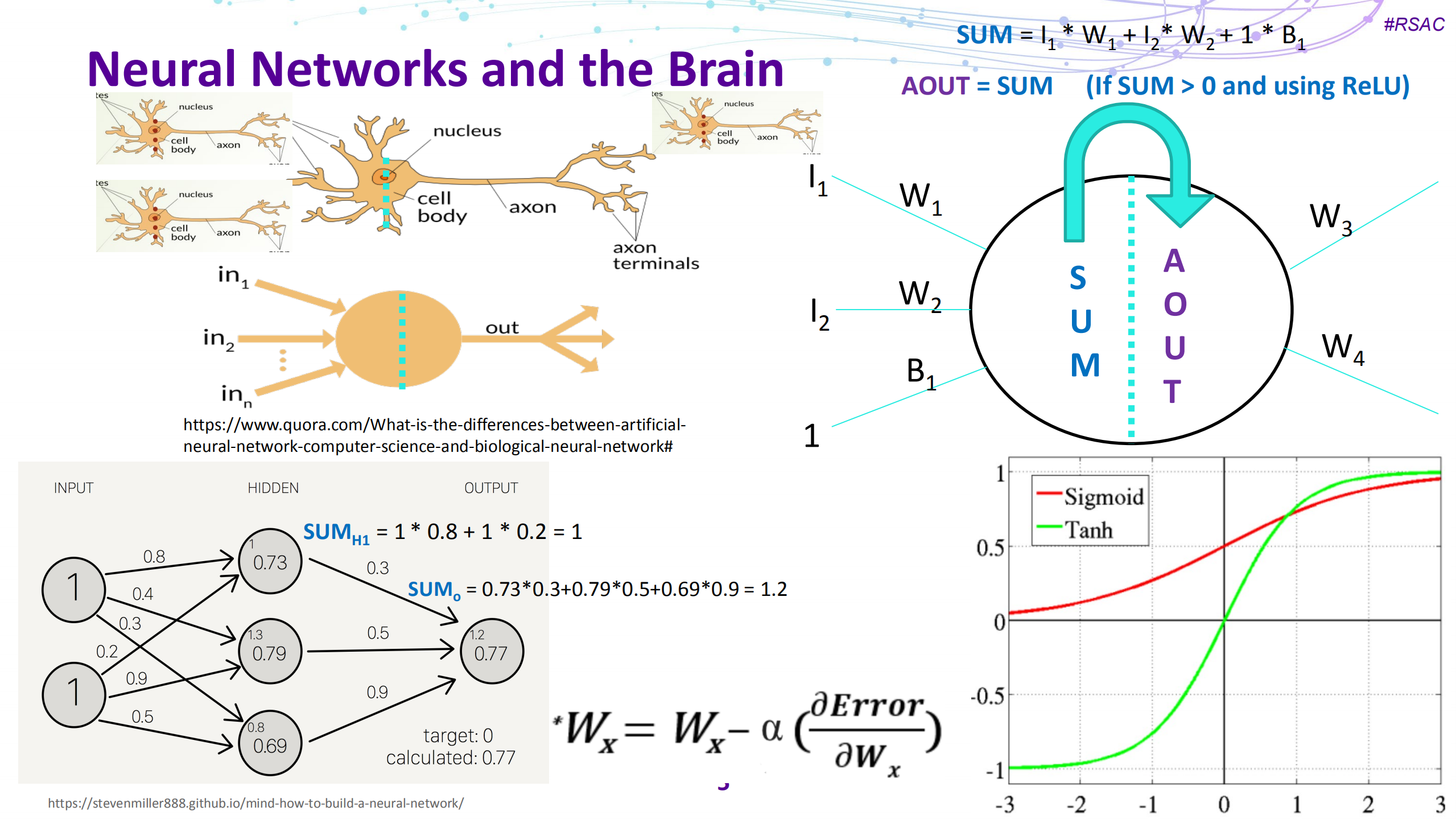 Ai+and+machine+learning+managing+the+risks+of+major+lawsuits_ITIL之家(www.itilzj.com)_.PDF 第5页
