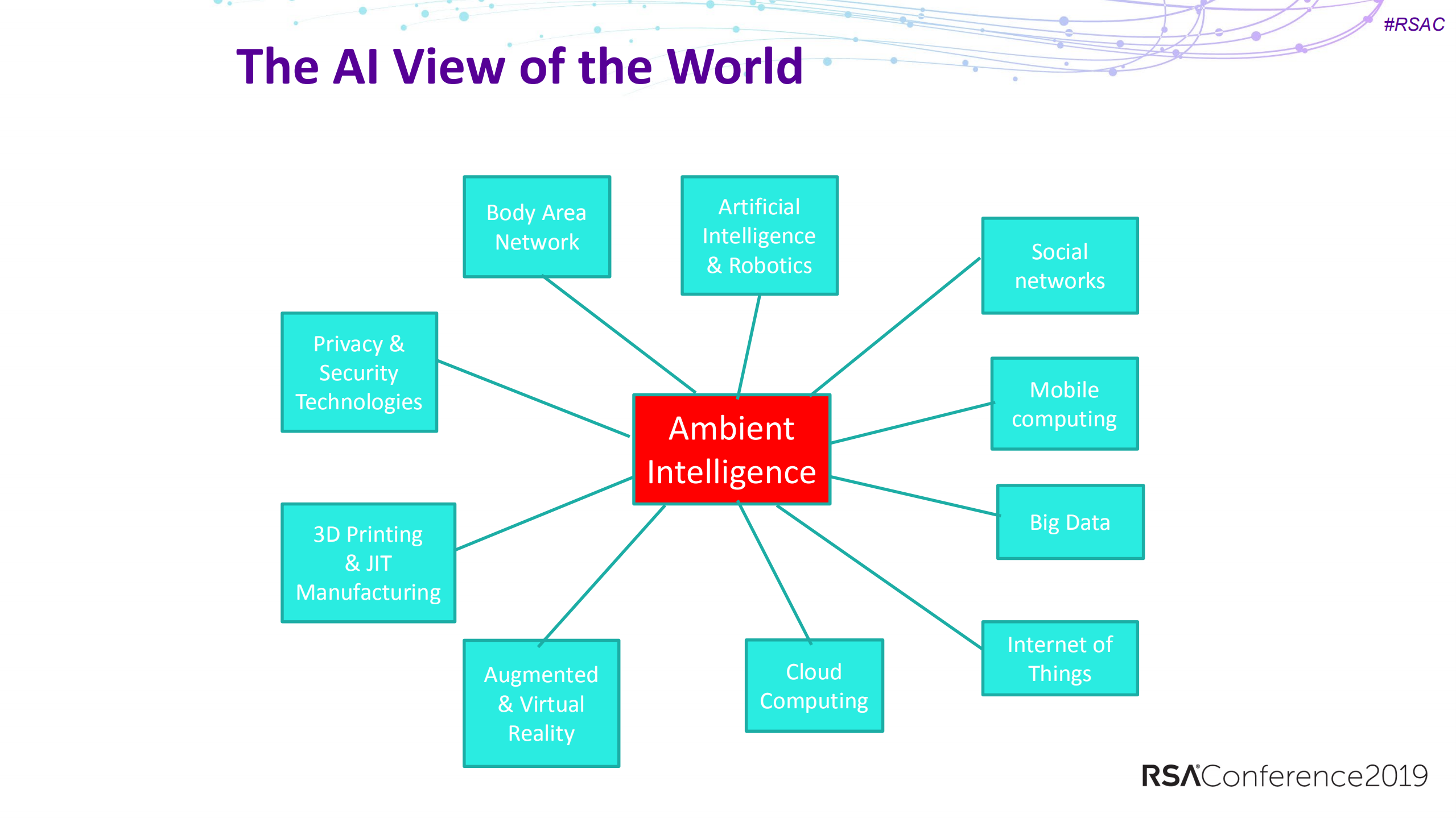 Ai+and+machine+learning+managing+the+risks+of+major+lawsuits_ITIL之家(www.itilzj.com)_.PDF 第7页