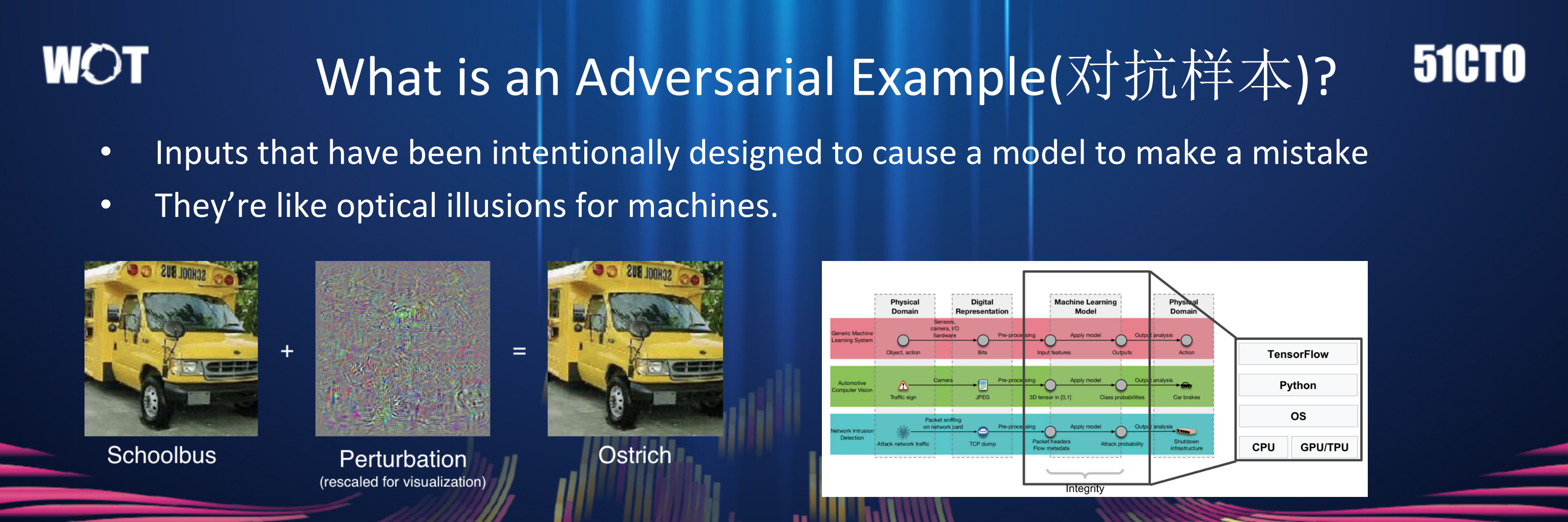 A+Short+Intro+无处不在的对抗样本攻防_ITIL之家(www.itilzj.com)_.PPTX 第5页