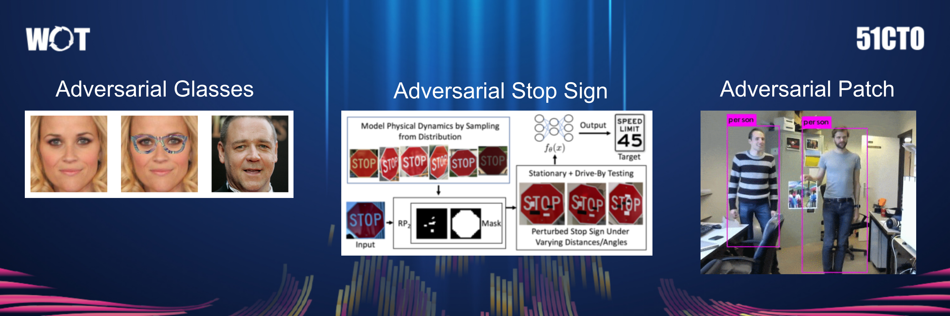 A+Short+Intro+无处不在的对抗样本攻防_ITIL之家(www.itilzj.com)_.PPTX 第6页