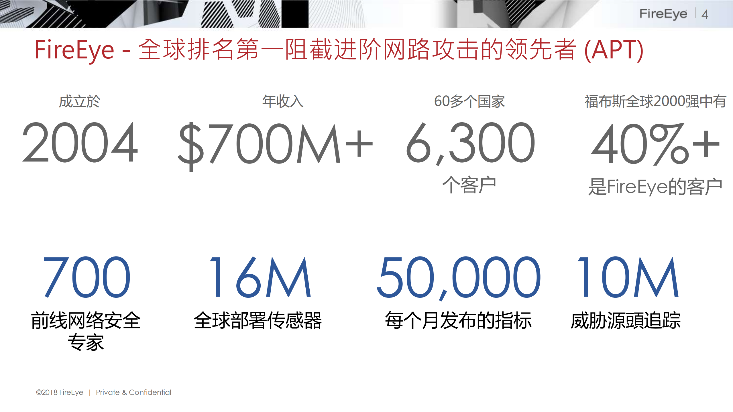 AI+安全未来人机关系展望+对抗或者共生_ITIL之家(www.itilzj.com)_.PDF 第3页