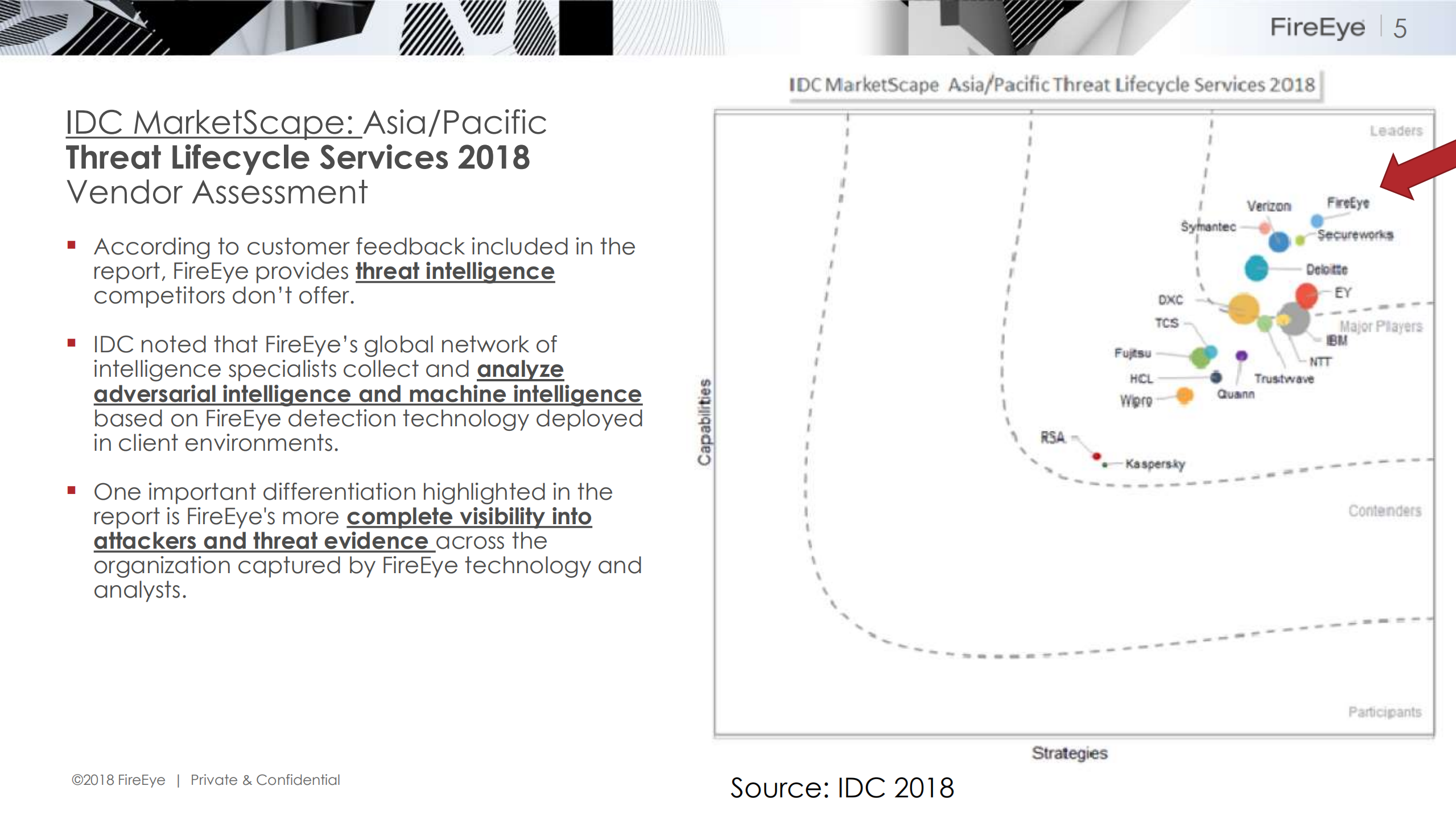 AI+安全未来人机关系展望+对抗或者共生_ITIL之家(www.itilzj.com)_.PDF 第4页
