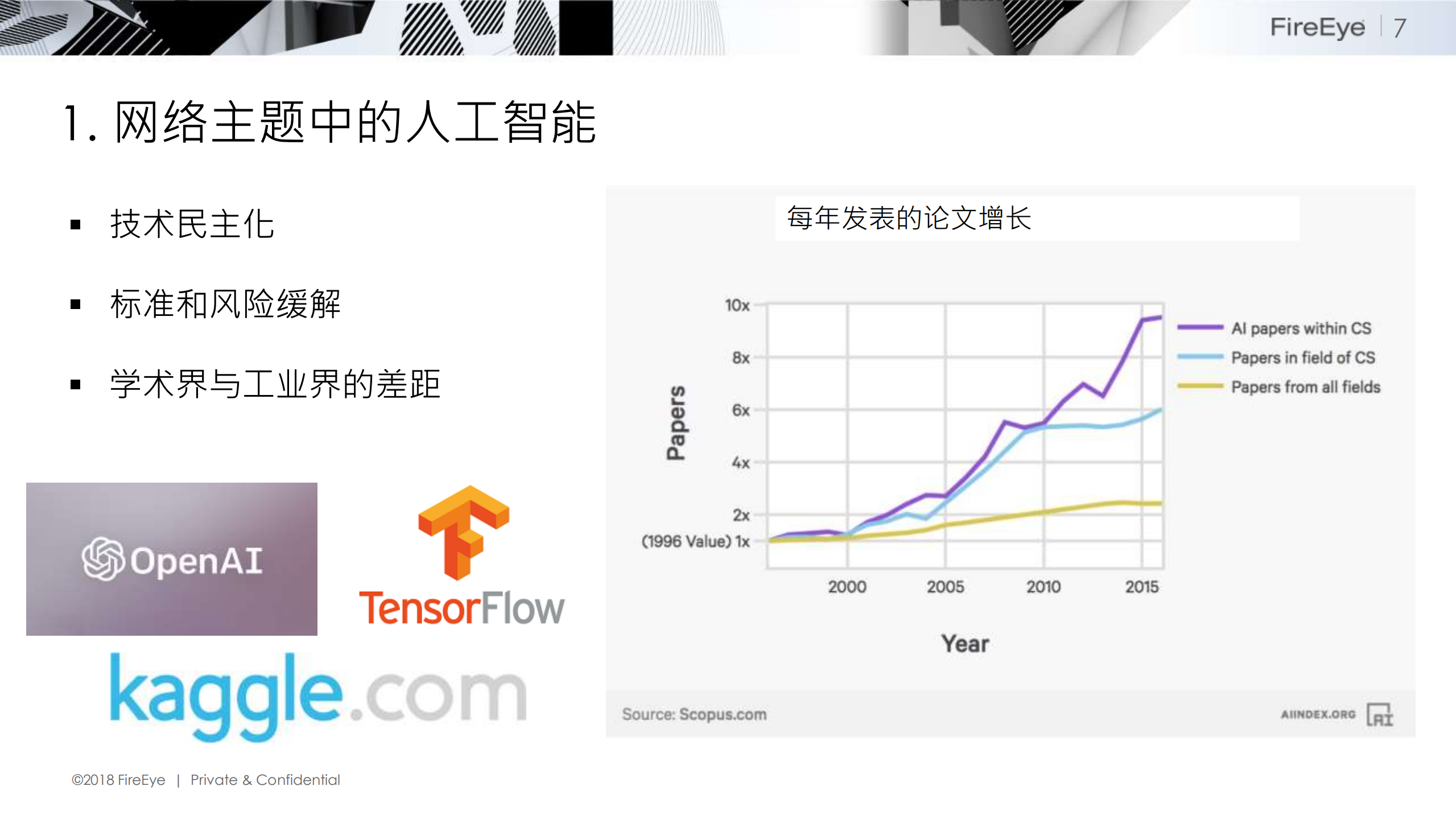 AI+安全未来人机关系展望+对抗或者共生_ITIL之家(www.itilzj.com)_.PDF 第6页