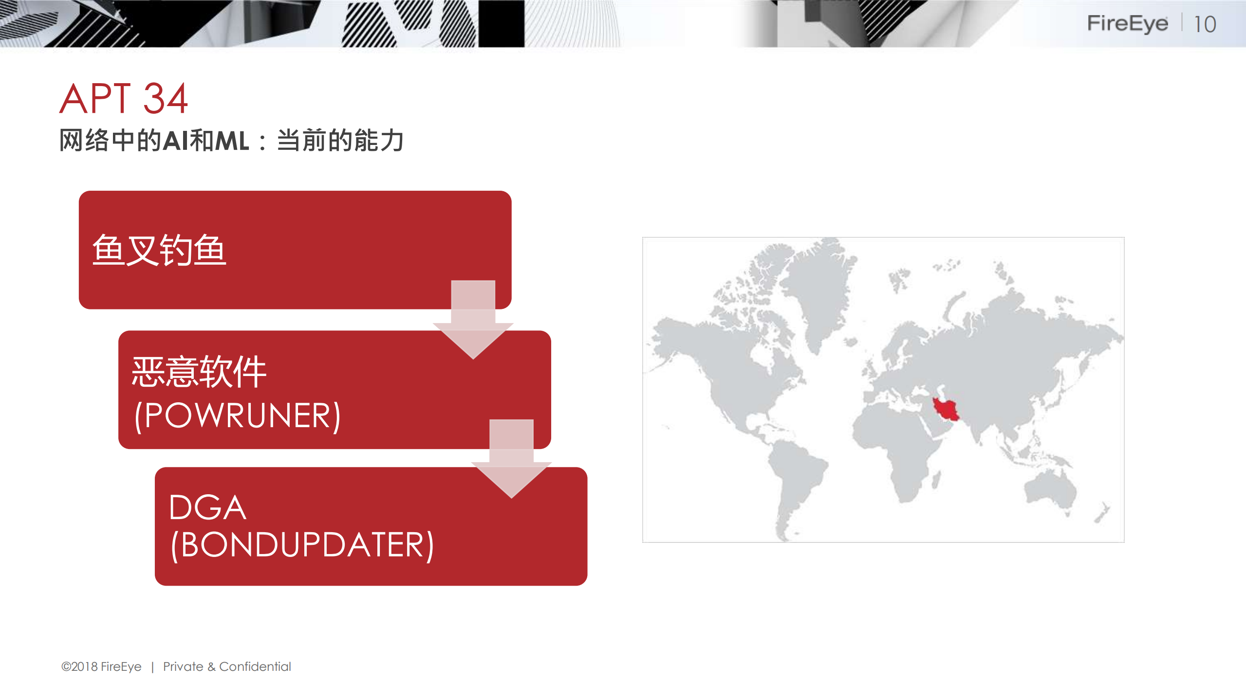 AI+安全未来人机关系展望+对抗或者共生_ITIL之家(www.itilzj.com)_.PDF 第9页