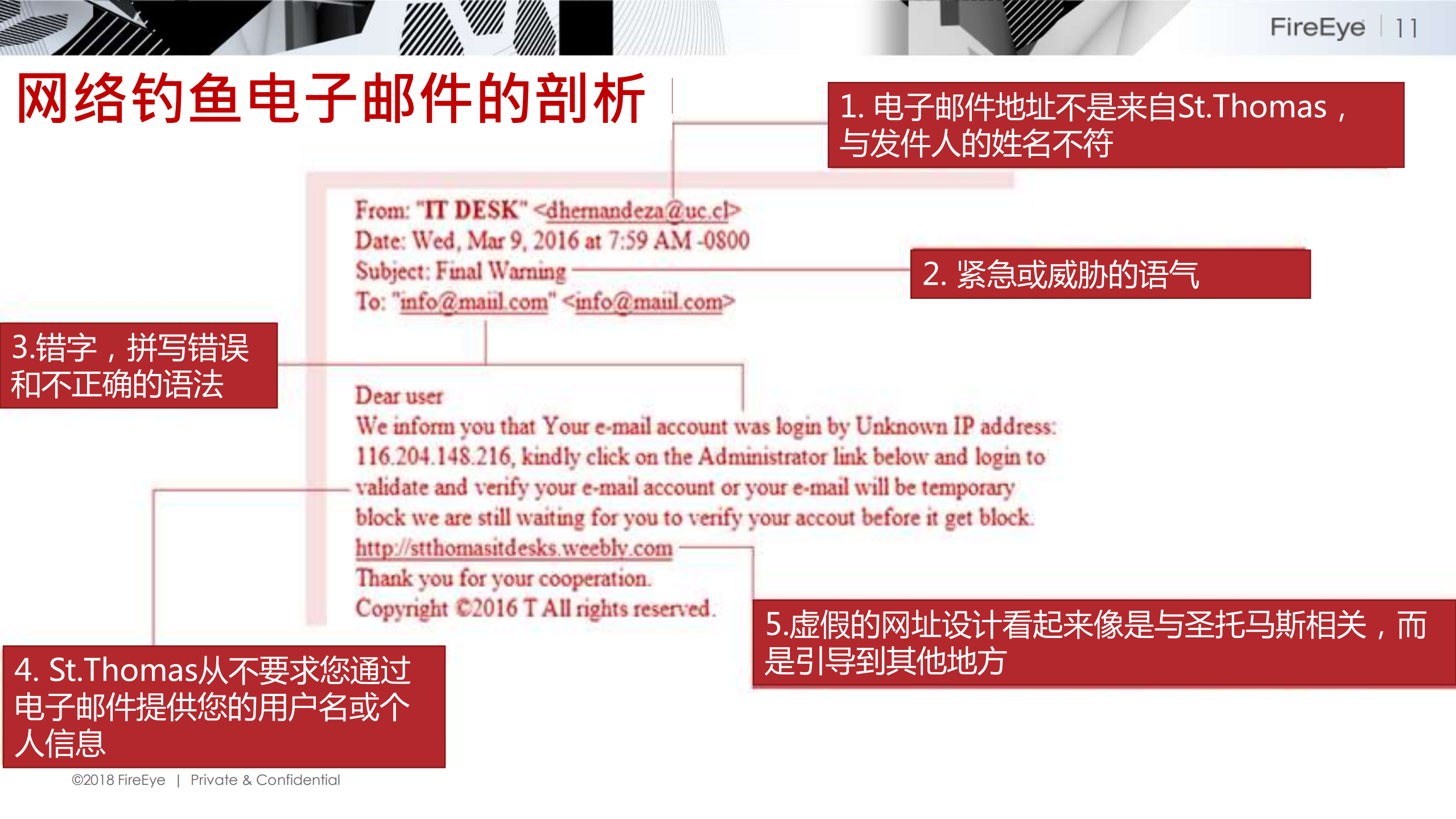 AI+安全未来人机关系展望+对抗或者共生_ITIL之家(www.itilzj.com)_.PDF 第10页