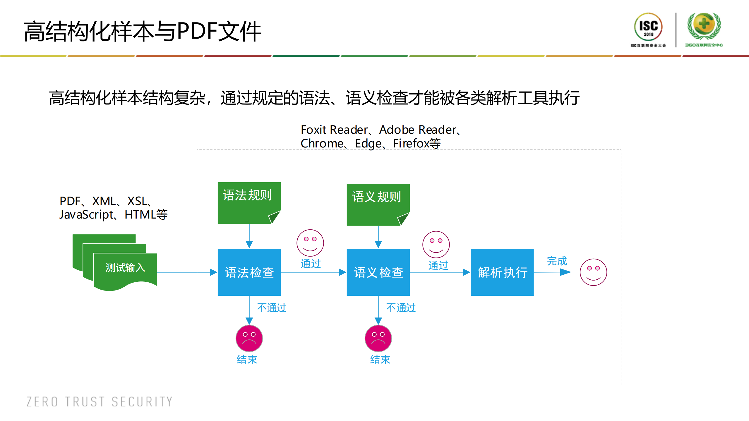 AI制导PDF文件生成技术的探索之旅_ITIL之家(www.itilzj.com)_.PDF 第5页