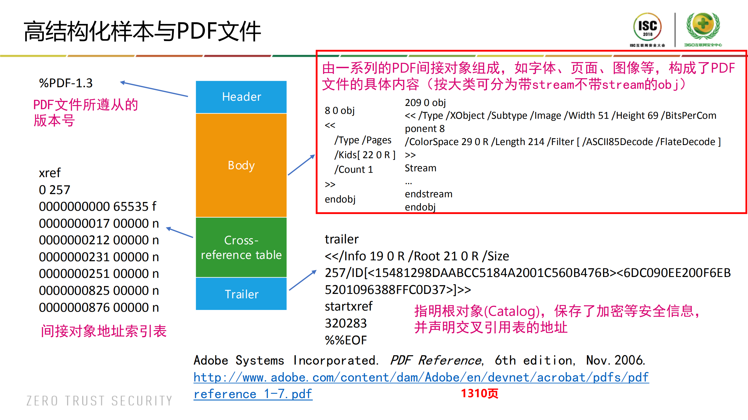AI制导PDF文件生成技术的探索之旅_ITIL之家(www.itilzj.com)_.PDF 第6页