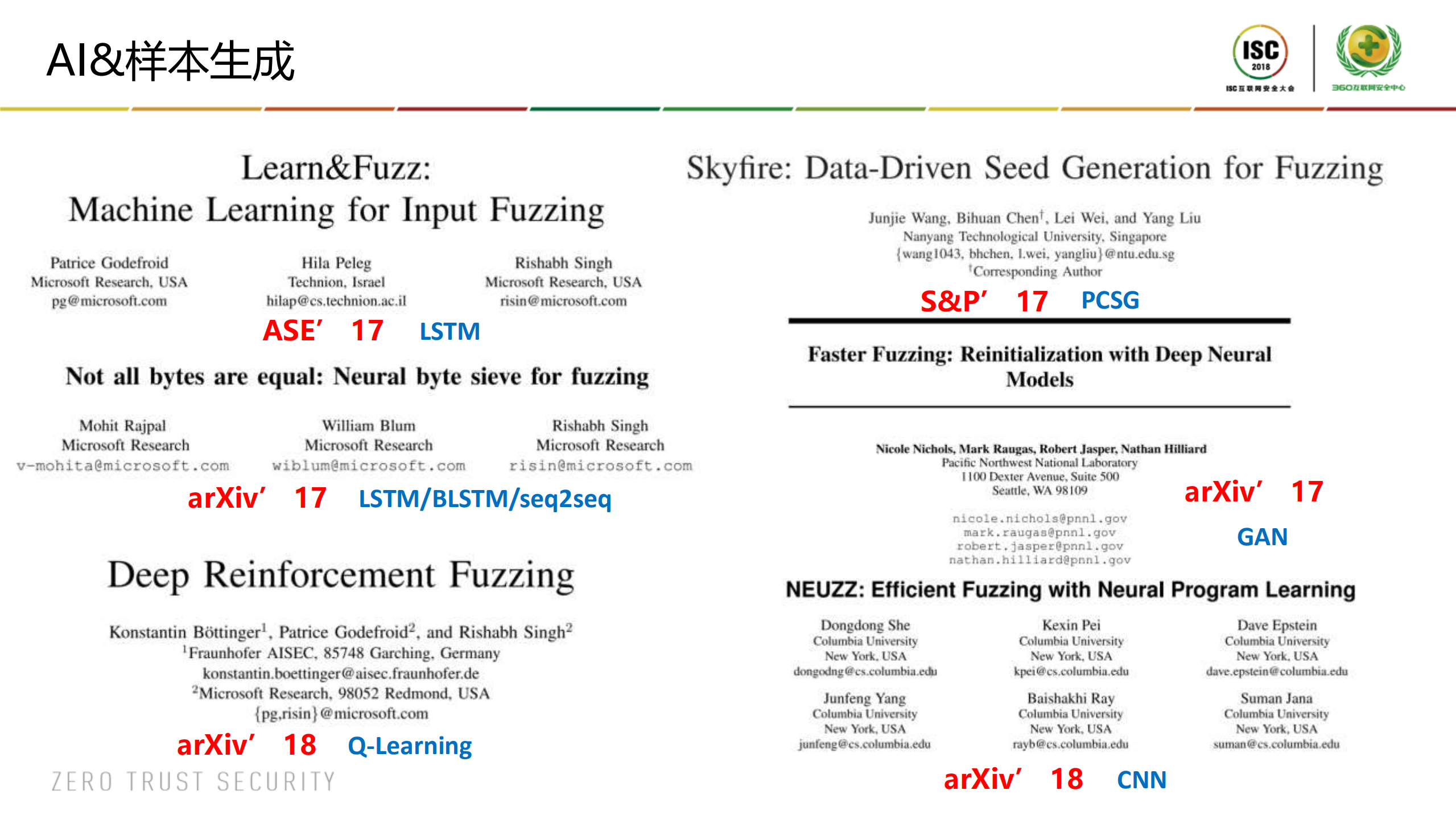 AI制导PDF文件生成技术的探索之旅_ITIL之家(www.itilzj.com)_.PDF 第8页