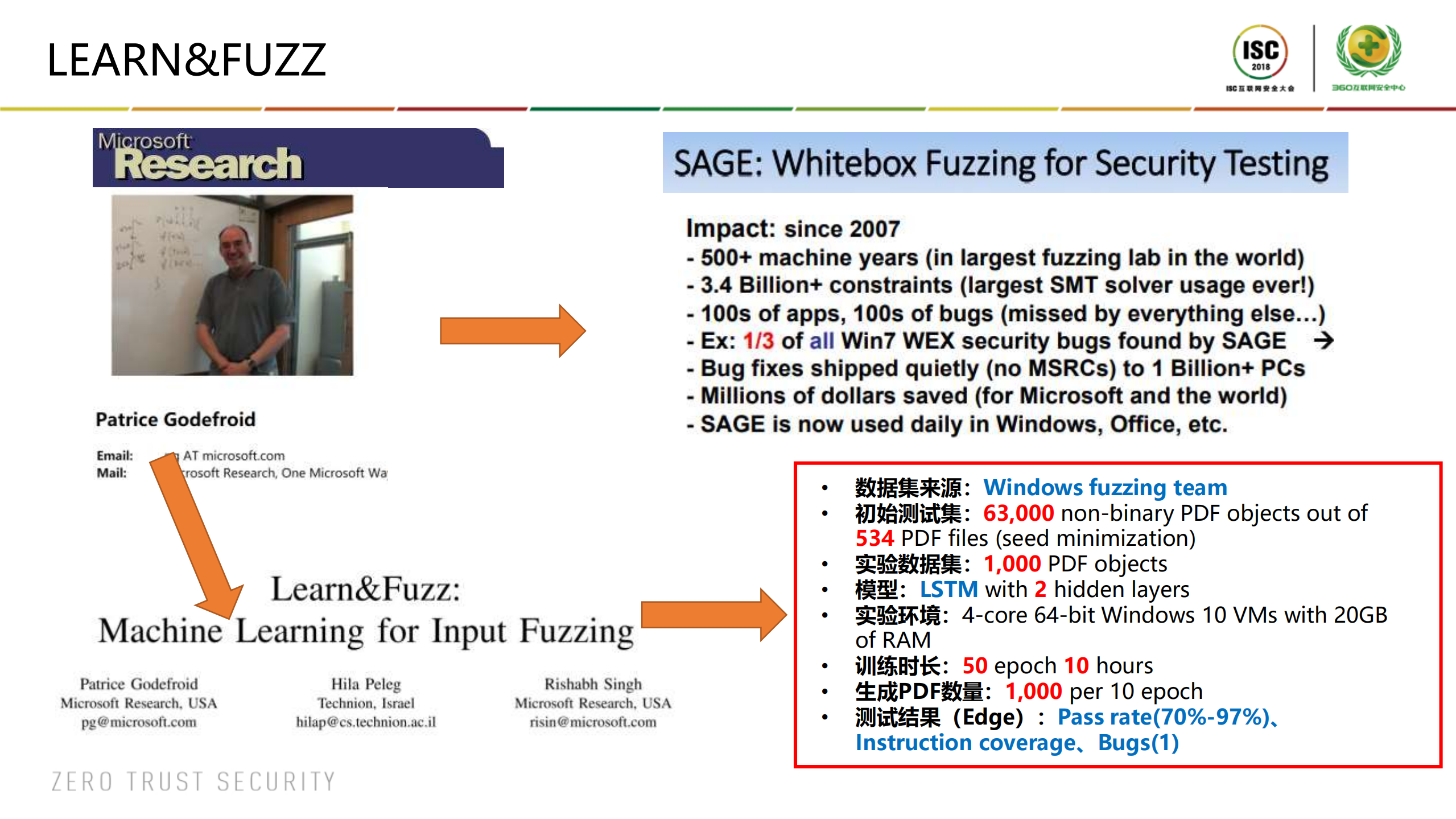 AI制导PDF文件生成技术的探索之旅_ITIL之家(www.itilzj.com)_.PDF 第9页