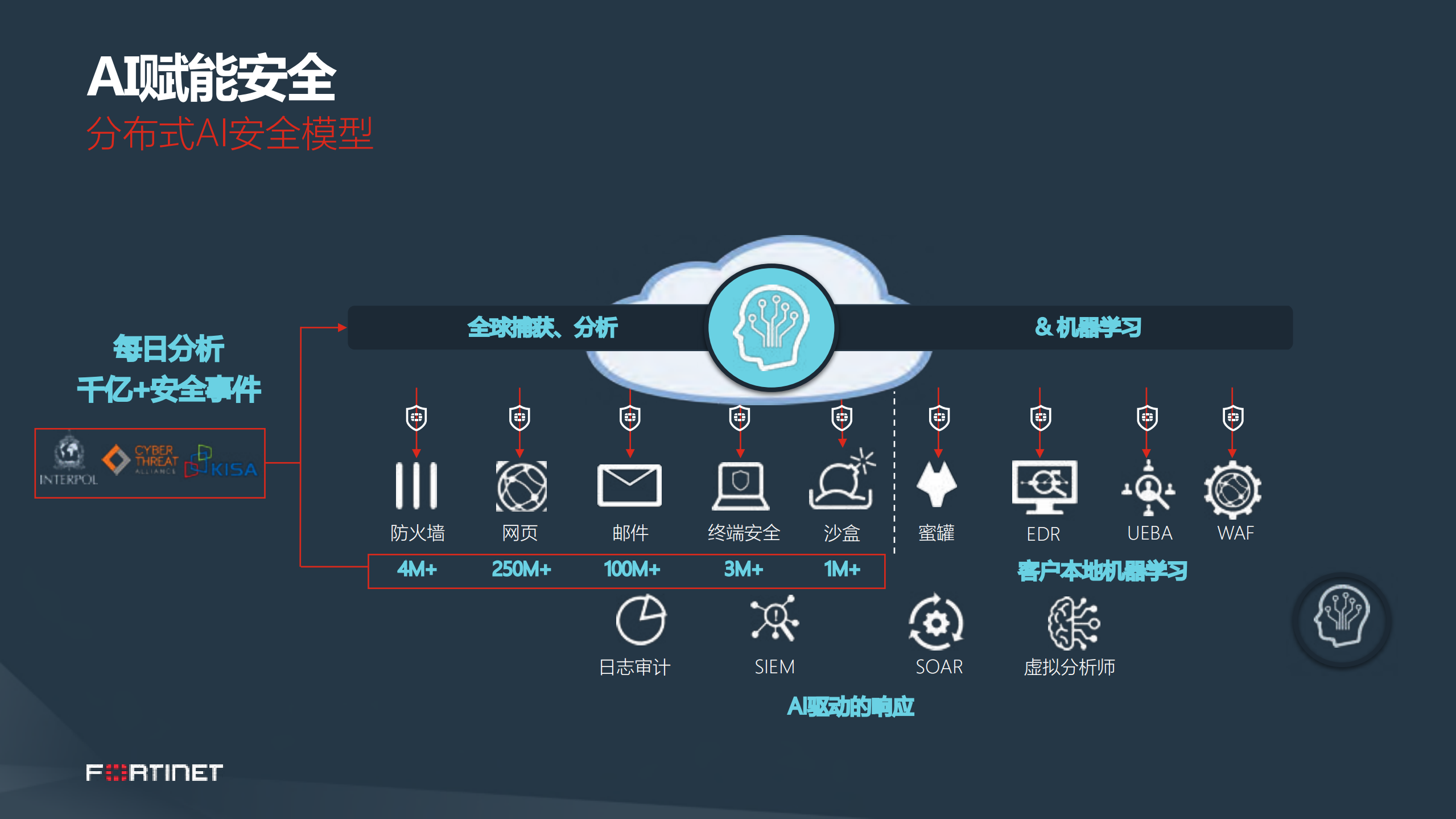AI驱动的安全运营_ITIL之家(www.itilzj.com)_.PDF 第4页