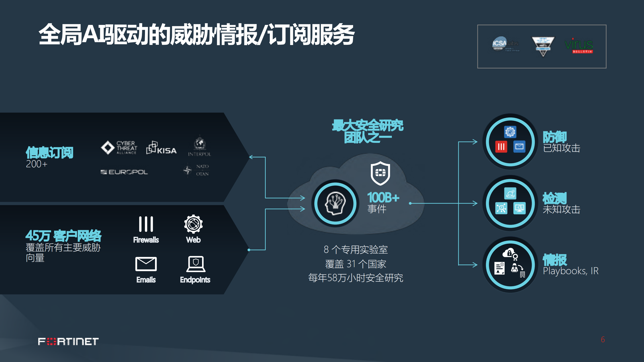 AI驱动的安全运营_ITIL之家(www.itilzj.com)_.PDF 第5页