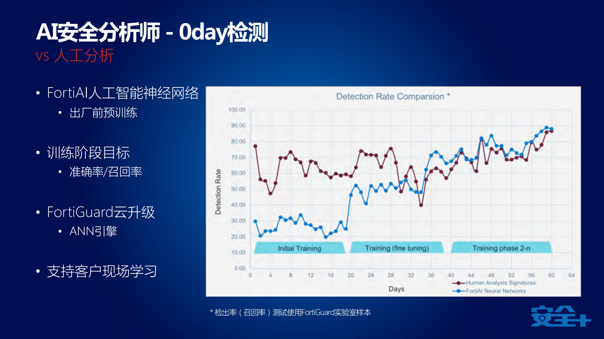 AI驱动的安全运营_ITIL之家(www.itilzj.com)_.PDF 第6页